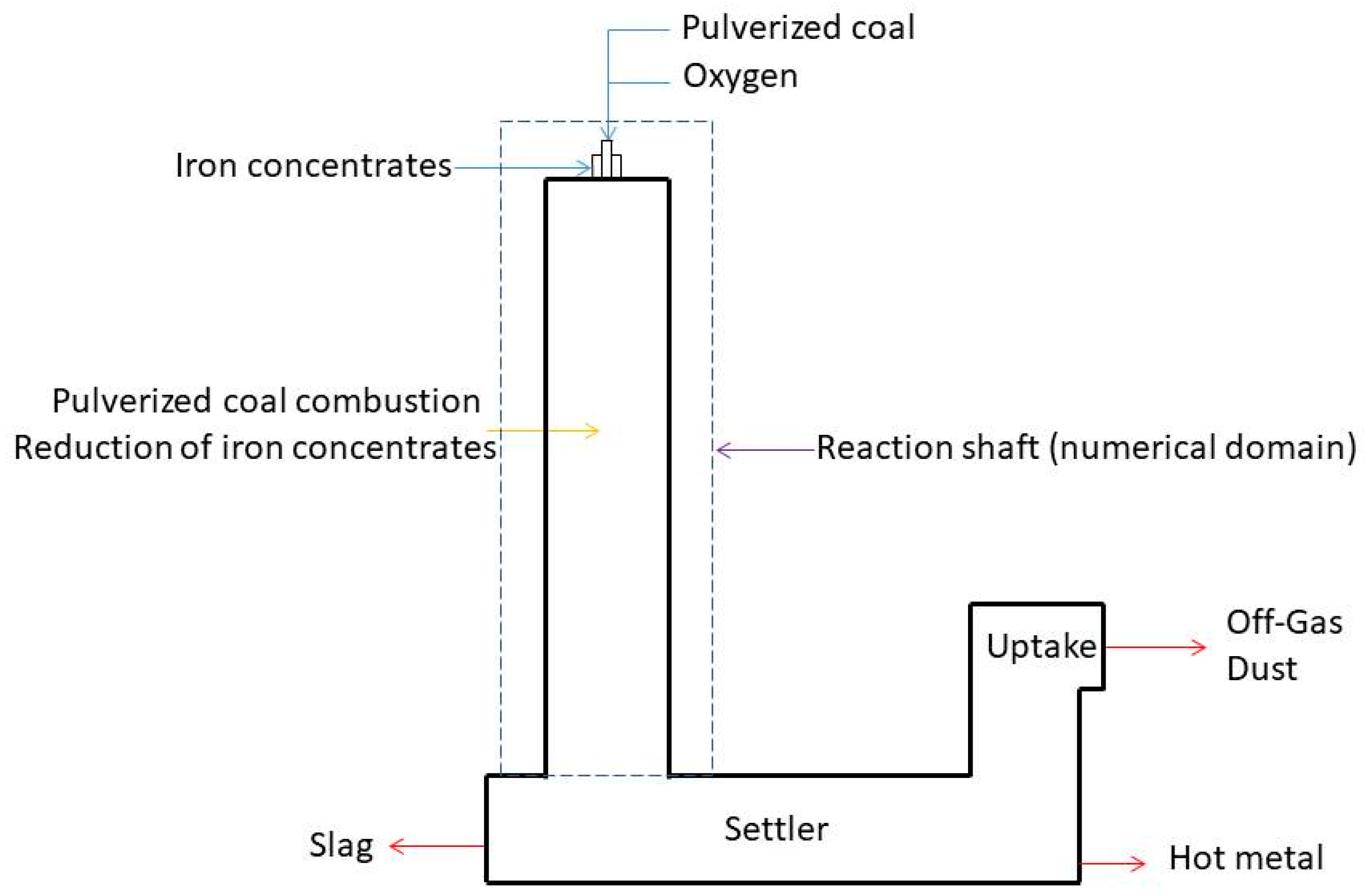 Metals 10 00711 g001