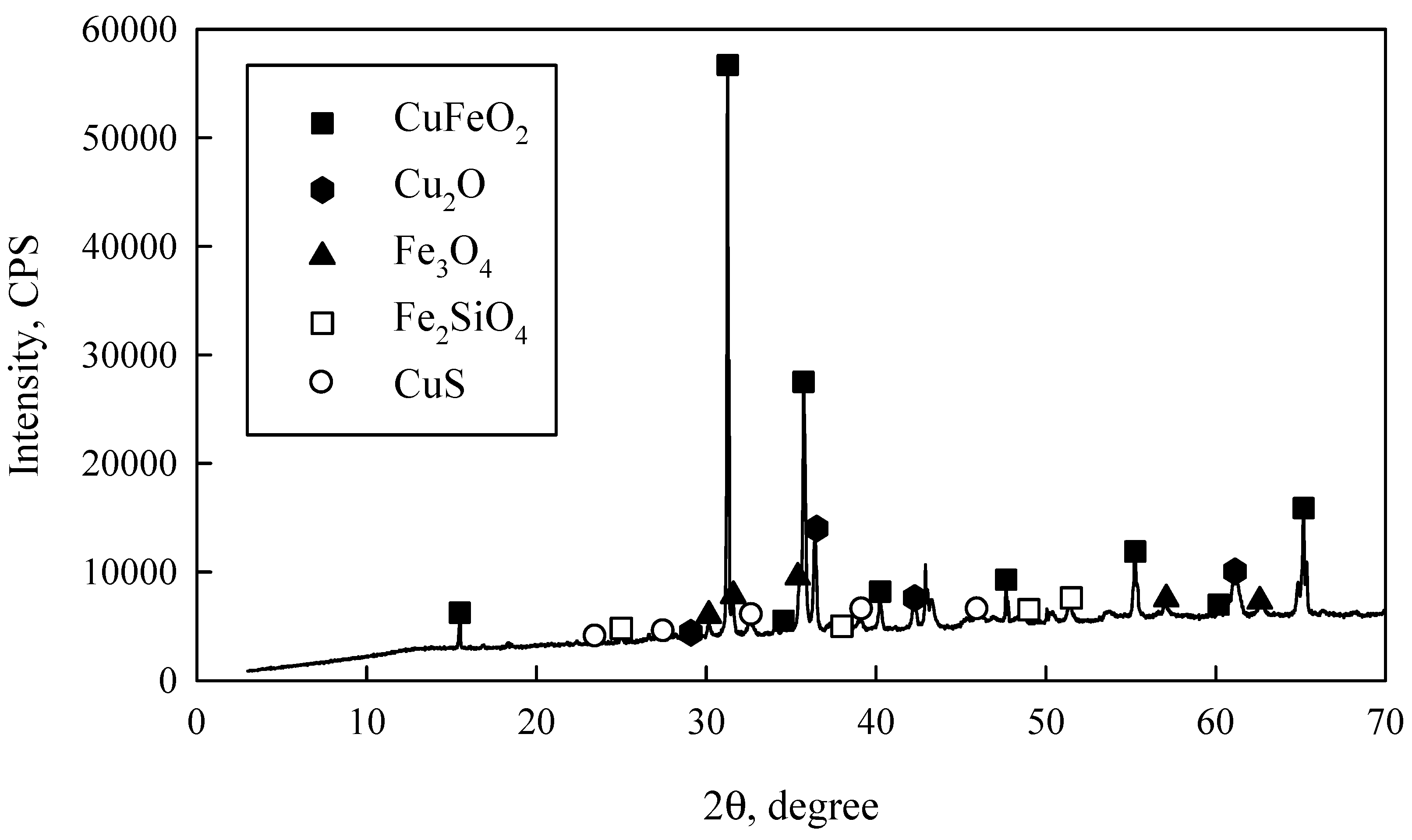 Metals 10 00712 g007