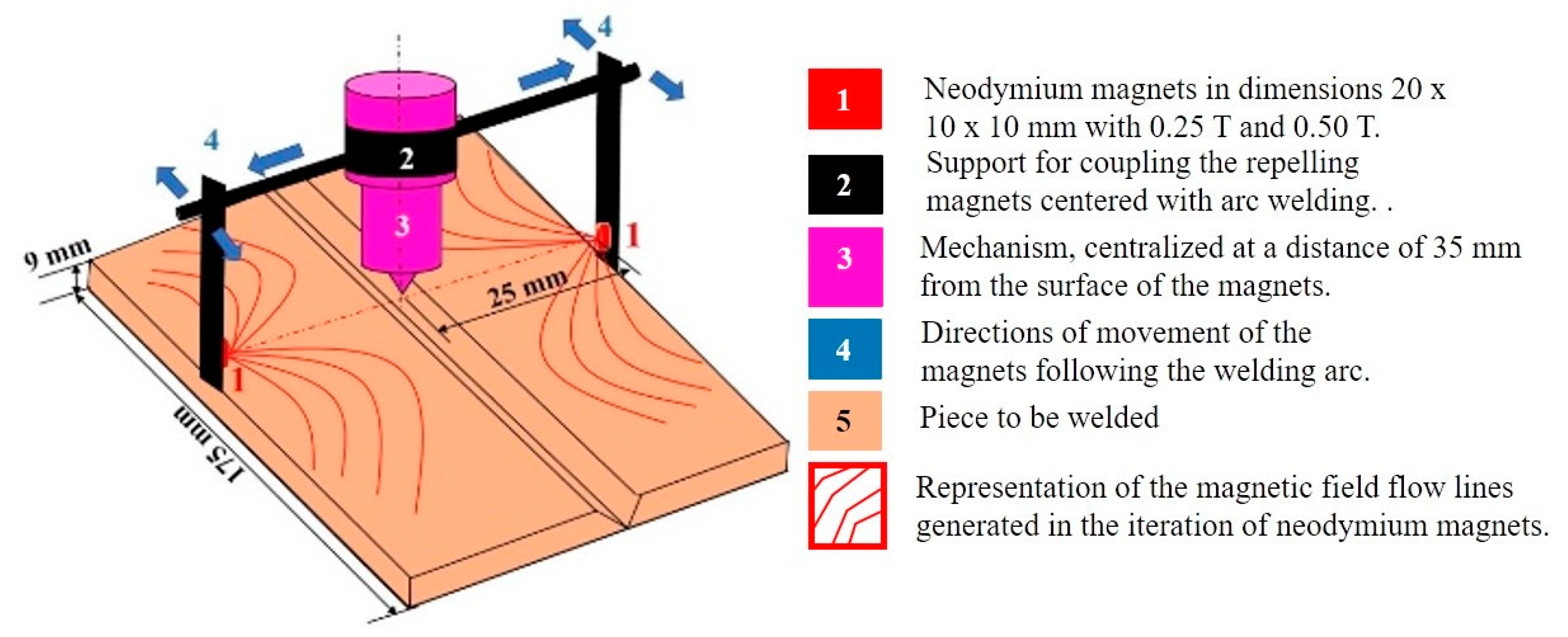 Metals Free FullText Effects of an External Field on the Microstructural and