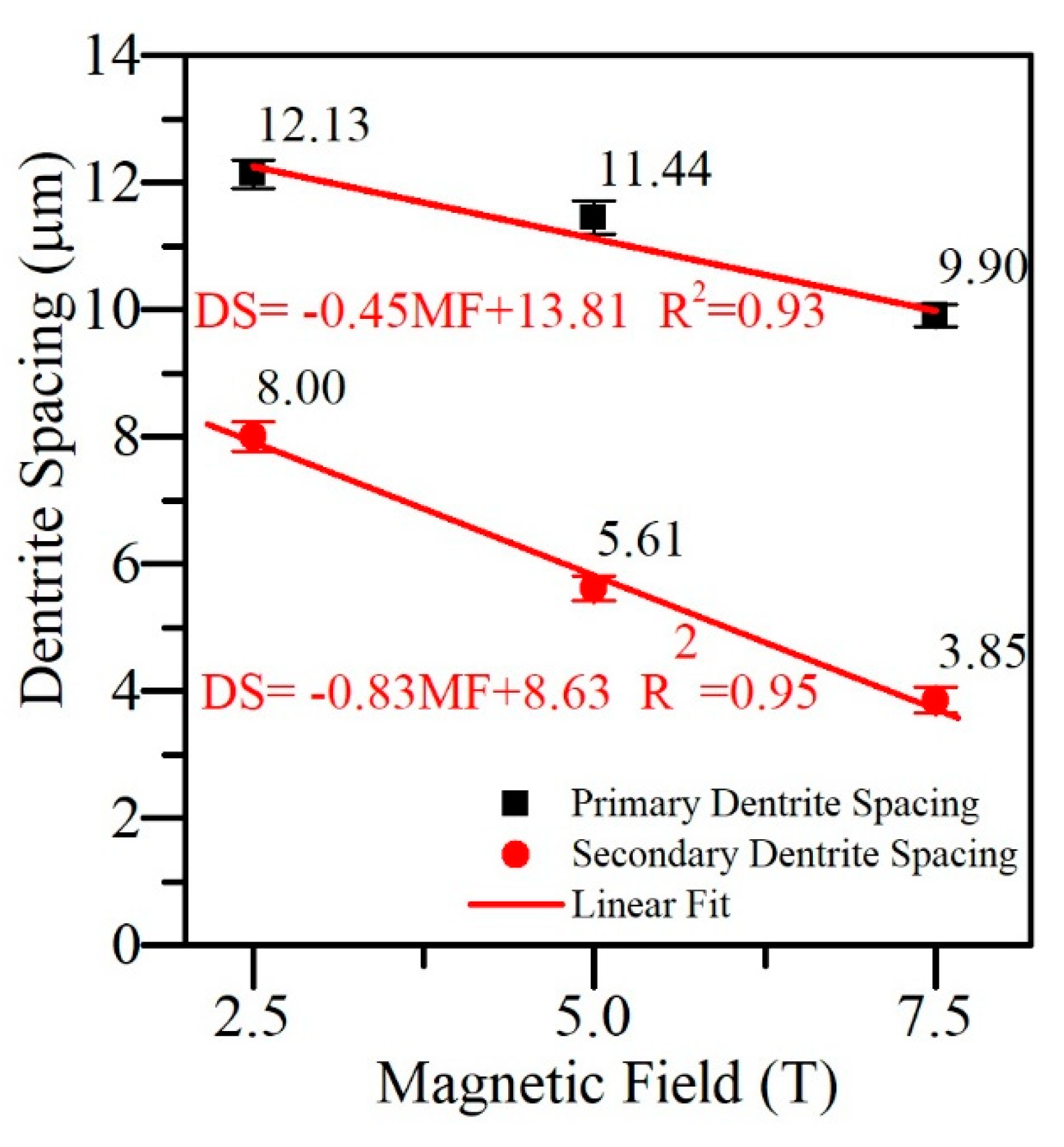 Metals 10 00714 g006 Metals 10 00714 g006