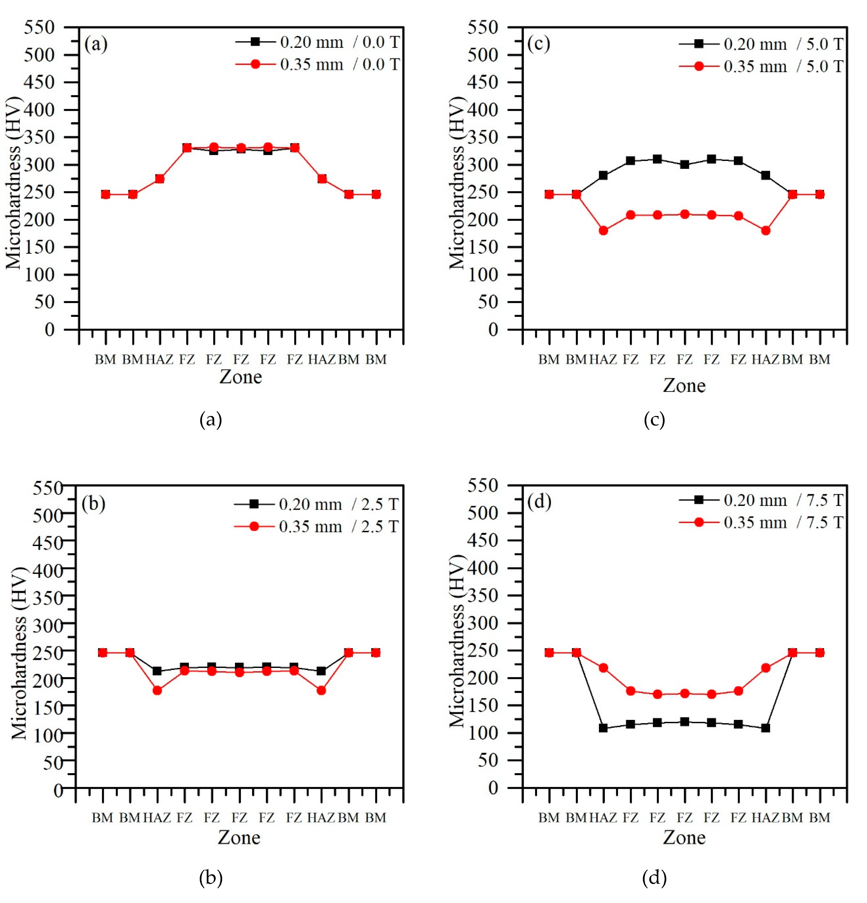 Metals 10 00714 g008 Metals 10 00714 g008
