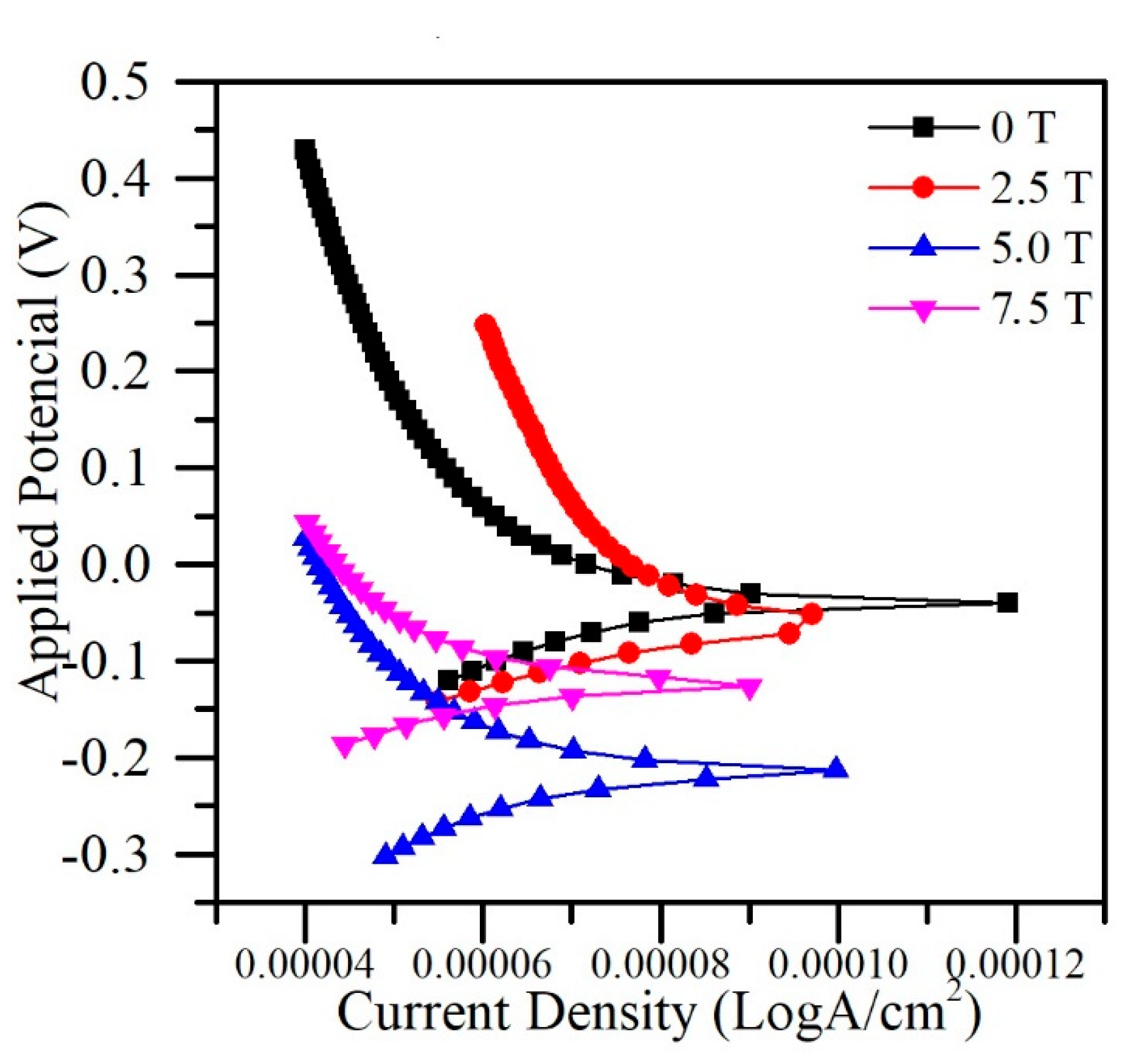 Metals 10 00714 g012 Metals 10 00714 g012