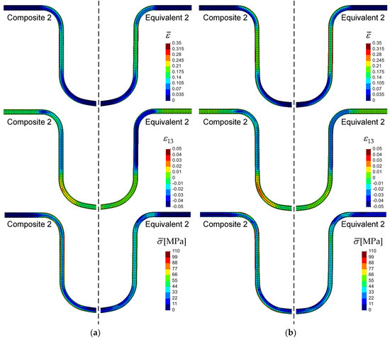 Numerical Study on the Forming Behaviour of Multilayer Sheets