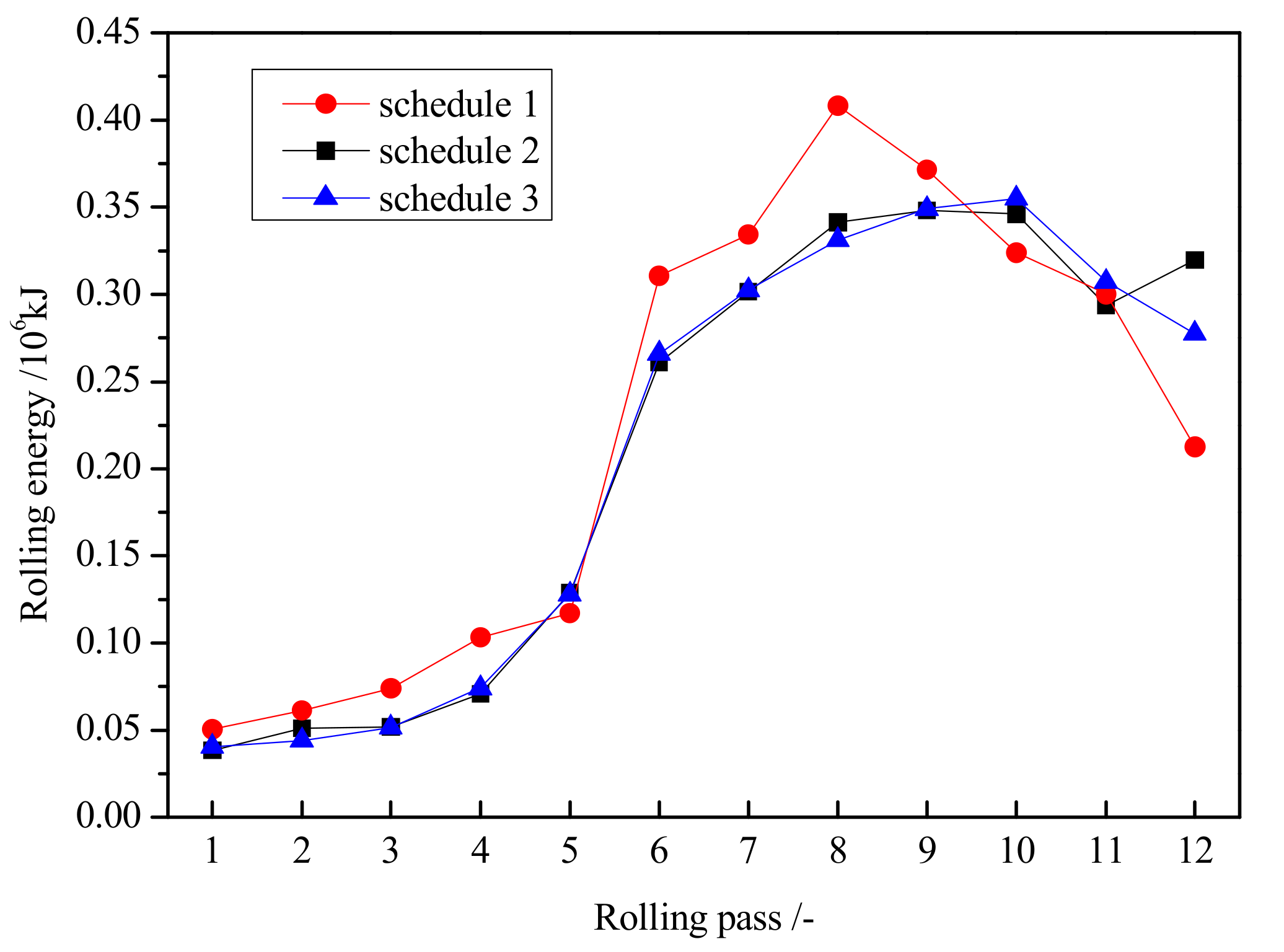 Metals 10 00717 g009