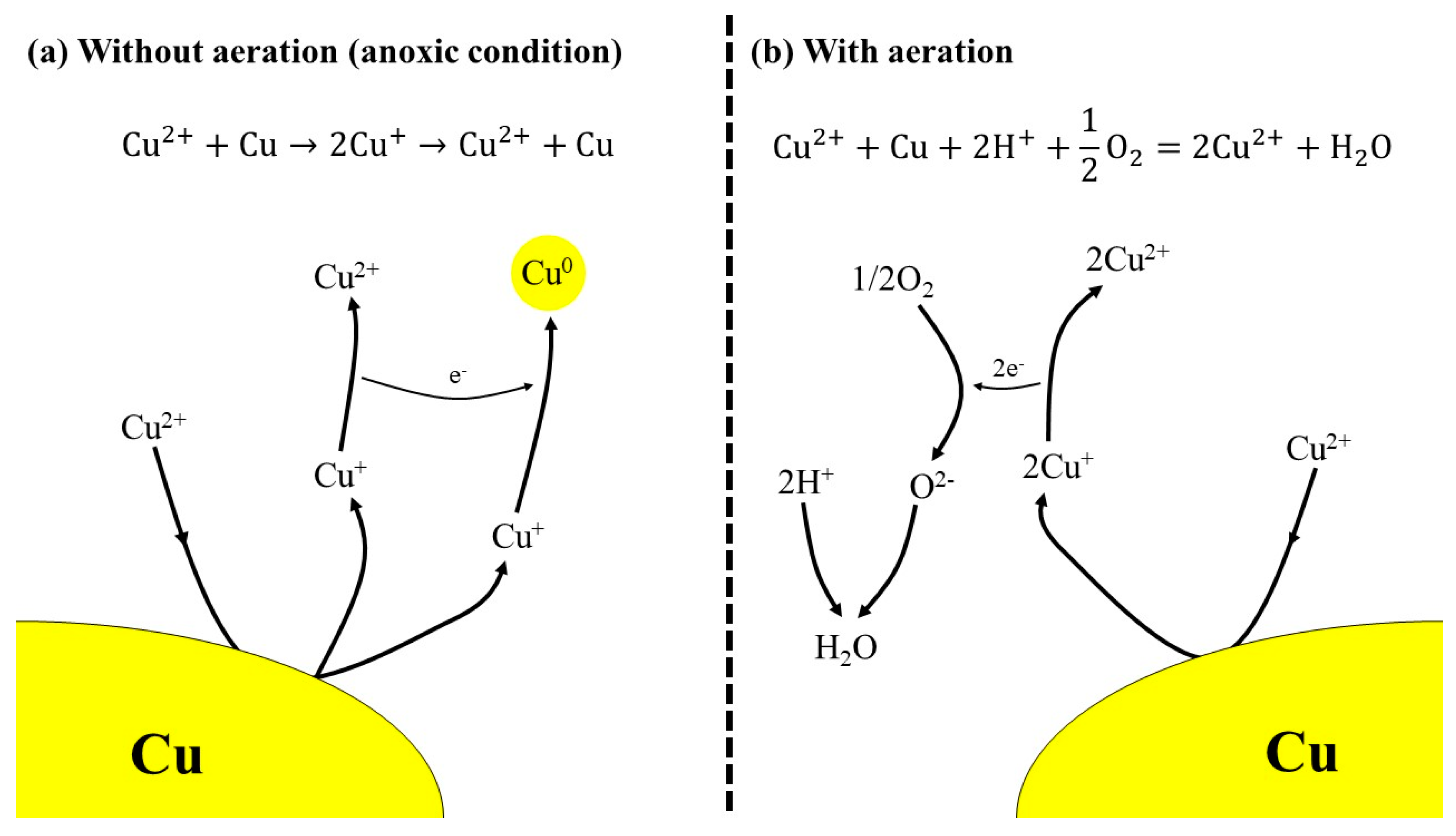 Metals  Free Full-Text  Improvement of Copper Metal Leaching in