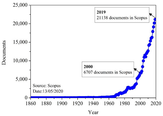 Metals Free Full Text Brief Review On Experimental And Computational Techniques For Characterization Of Cellular Metals Html