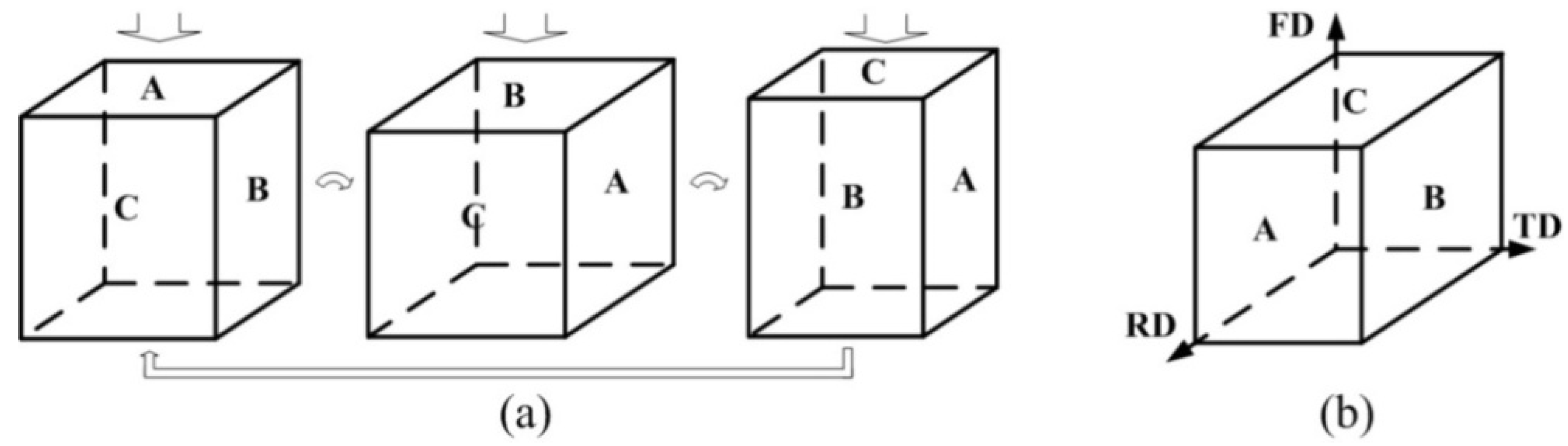 Metals 10 00729 g001 Metals 10 00729 g001