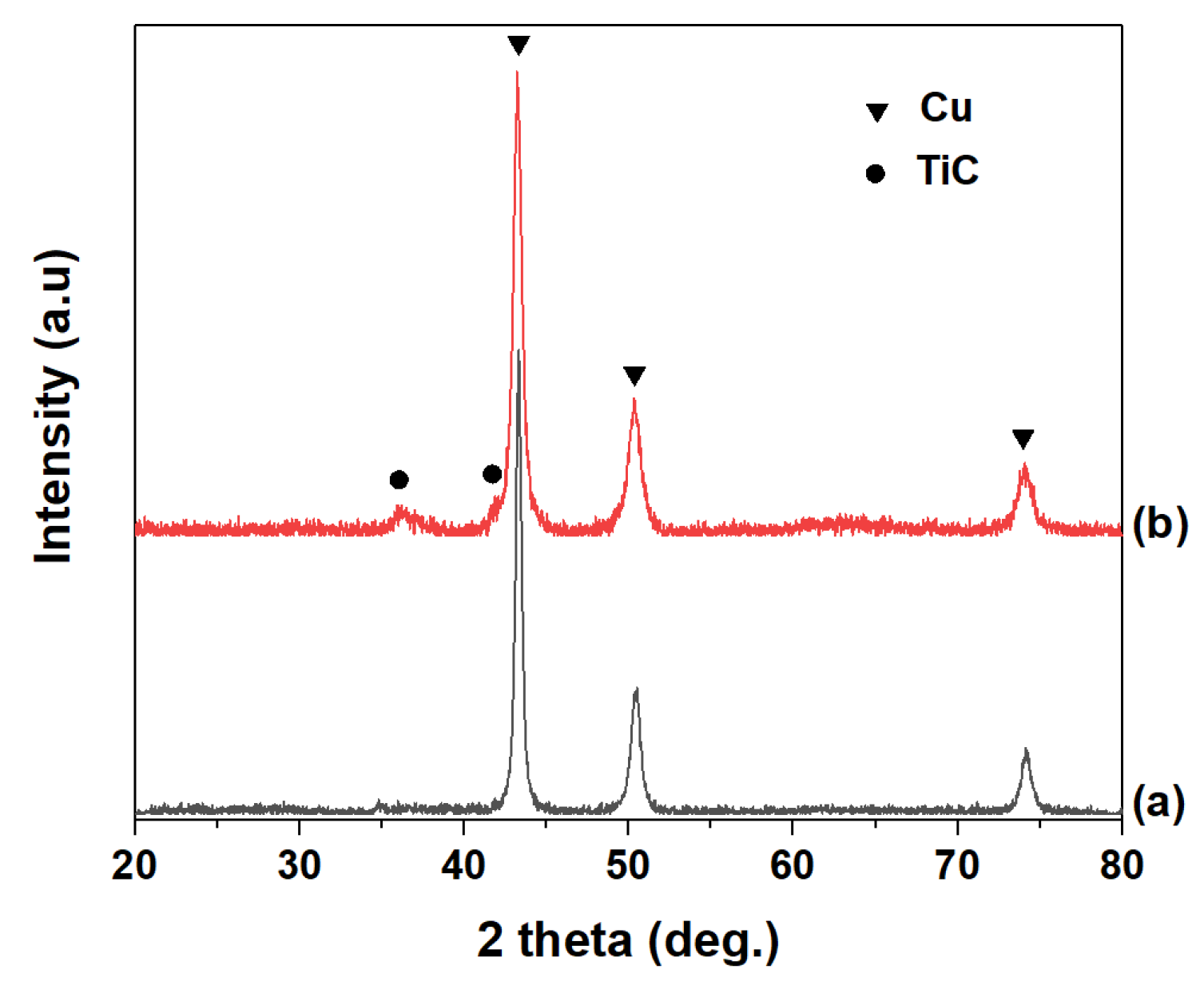Metals Free FullText Microstructure and Electrical Property of Ex