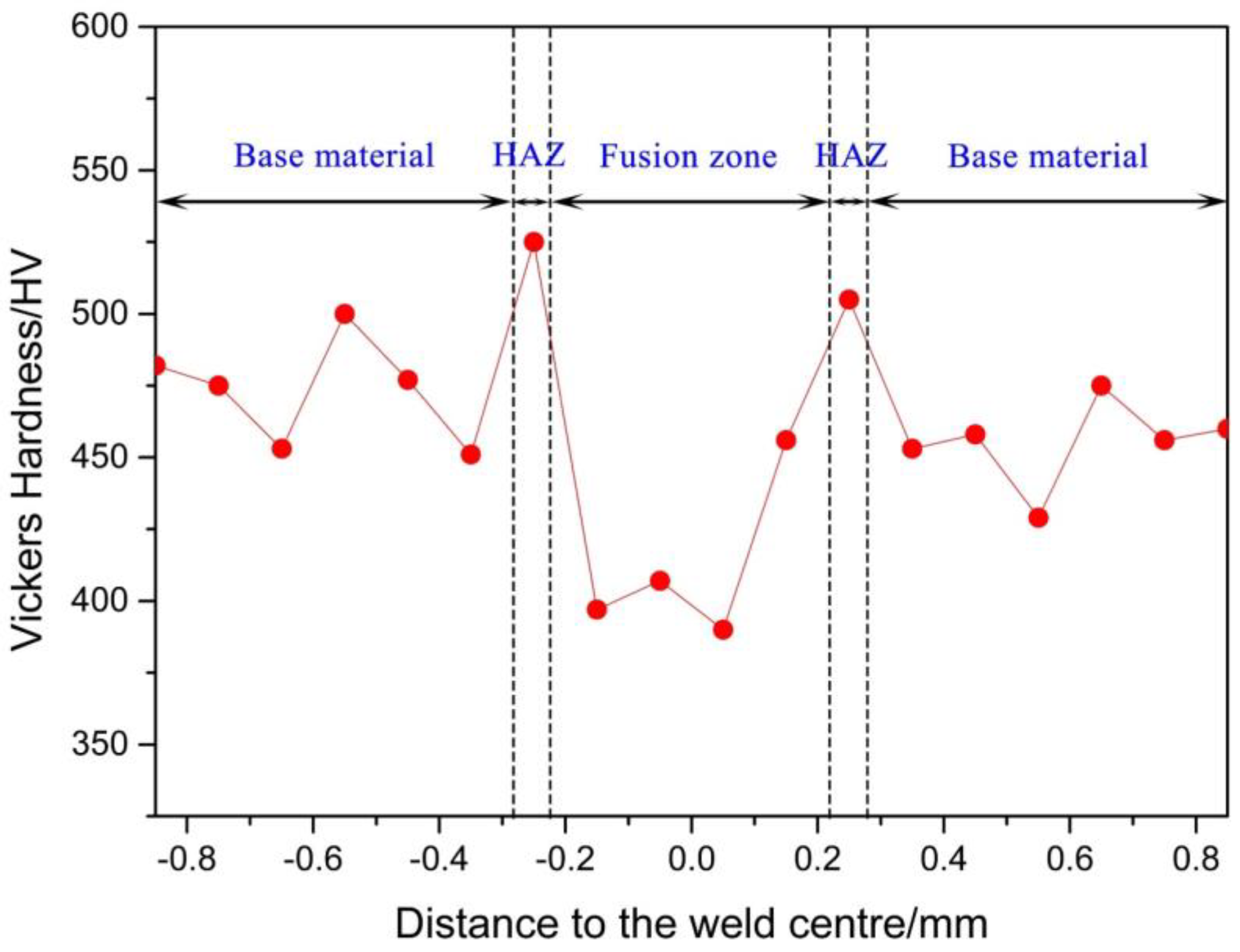 Metals 10 00736 g005