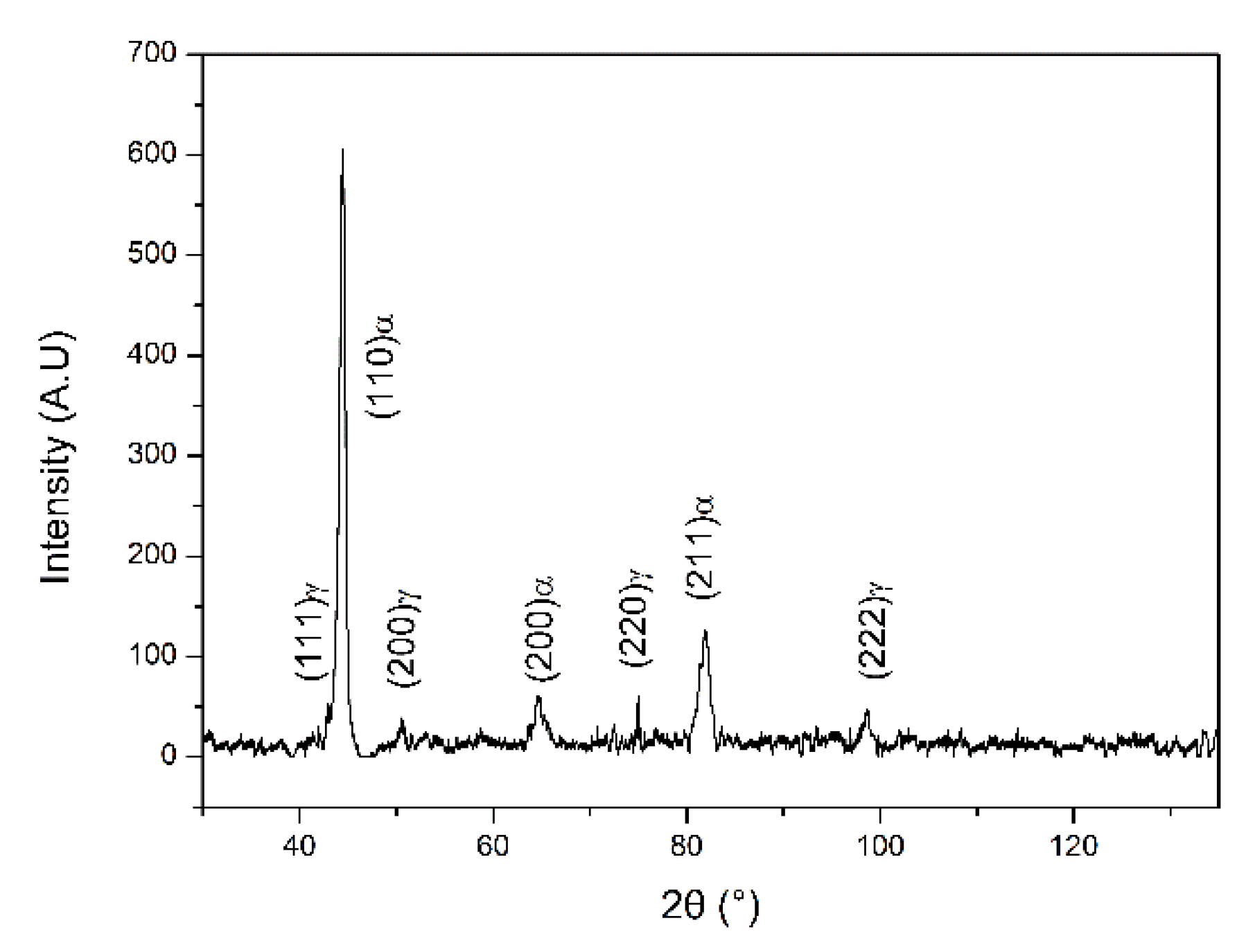 Metals 10 00738 g007