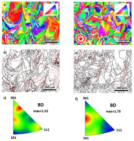 Metals Special Issue Static and Dynamic Recrystallization, and Phase Transformation in