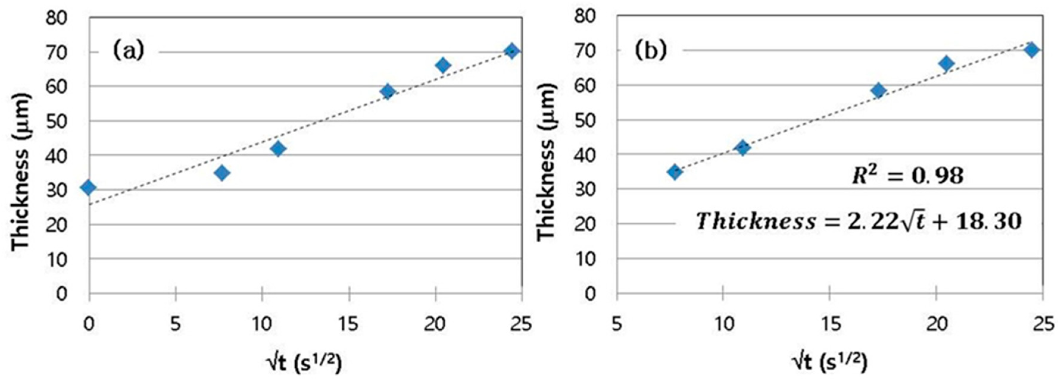 Metals 10 00759 g005