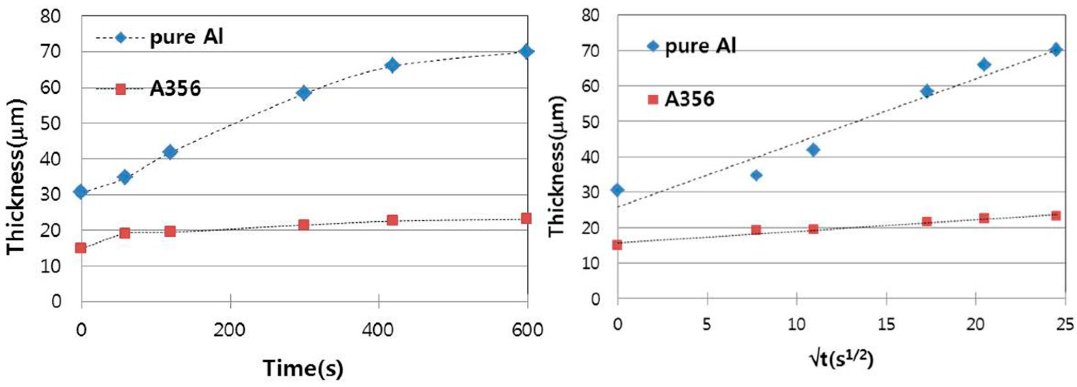 Metals 10 00759 g007