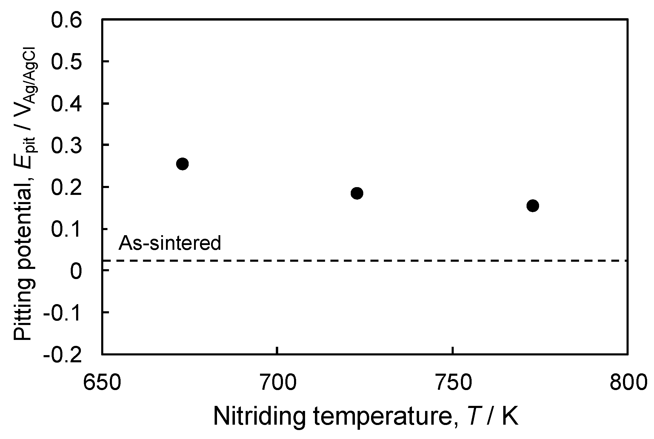 Metals 10 00761 g014