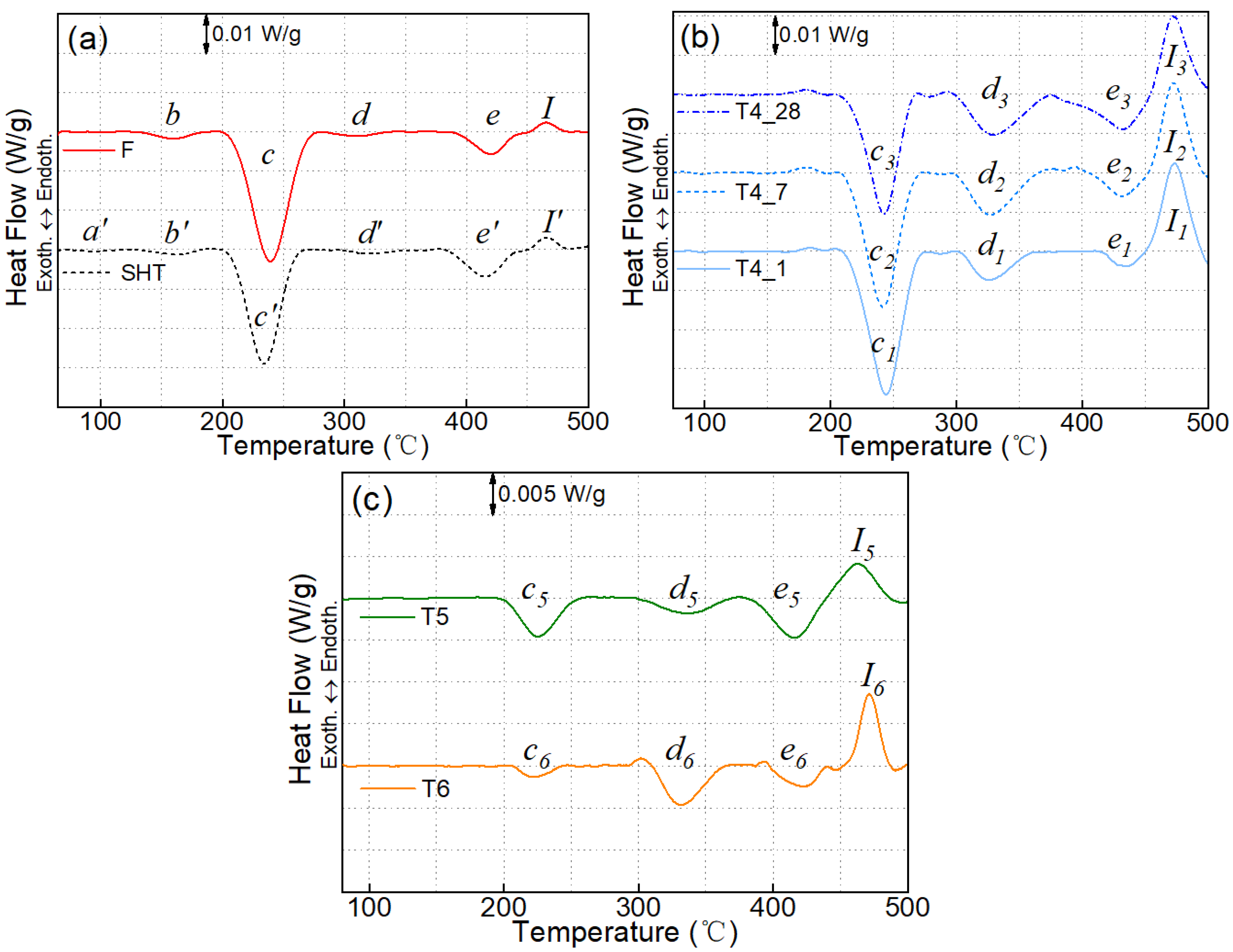 Metals 10 00763 g010 Metals 10 00763 g010