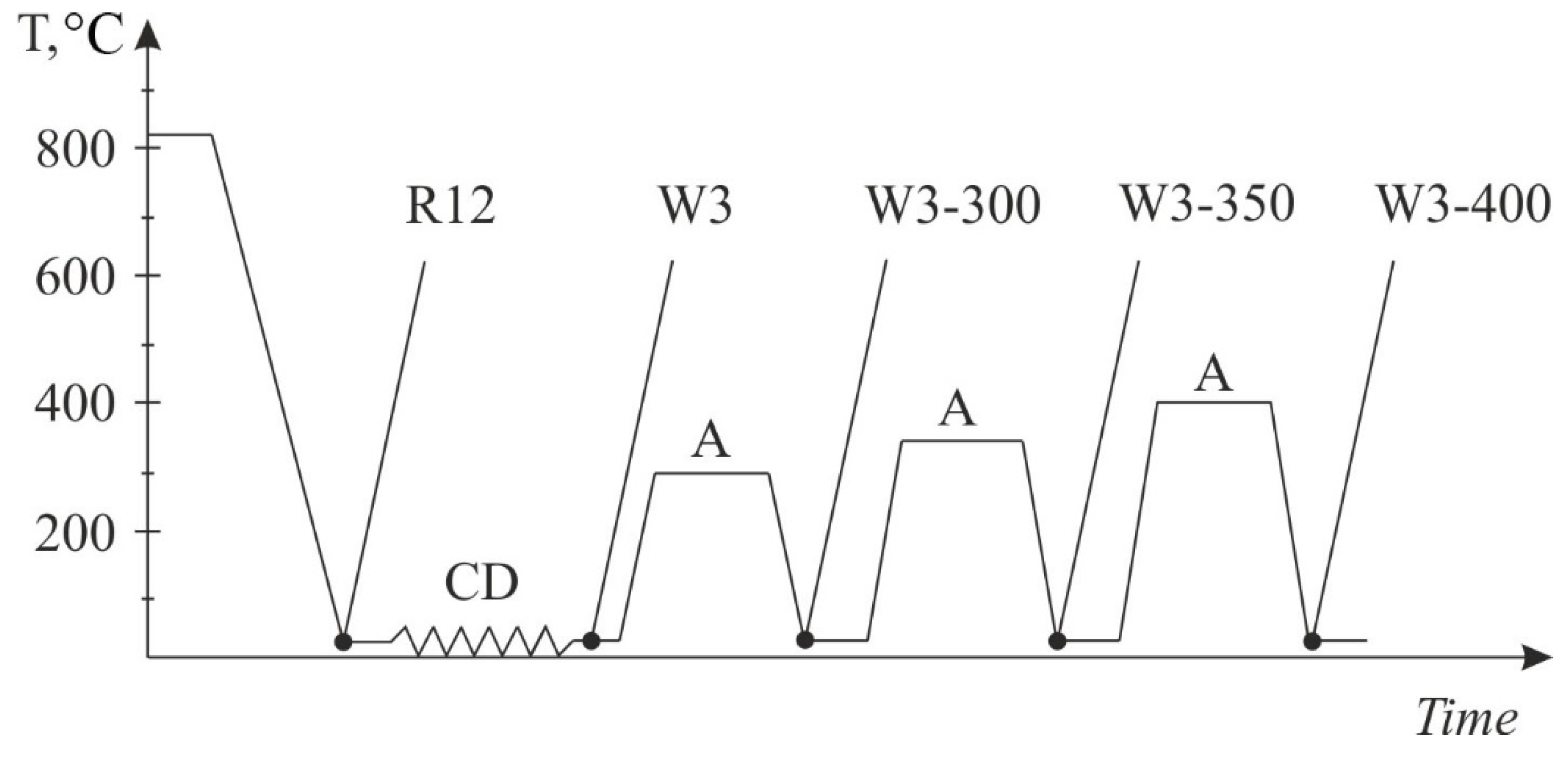 Metals 10 00769 g001