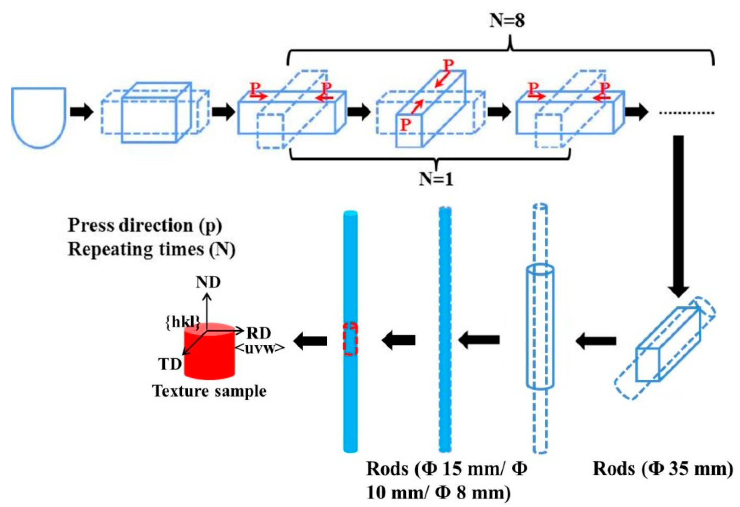 Metals 10 00776 g001