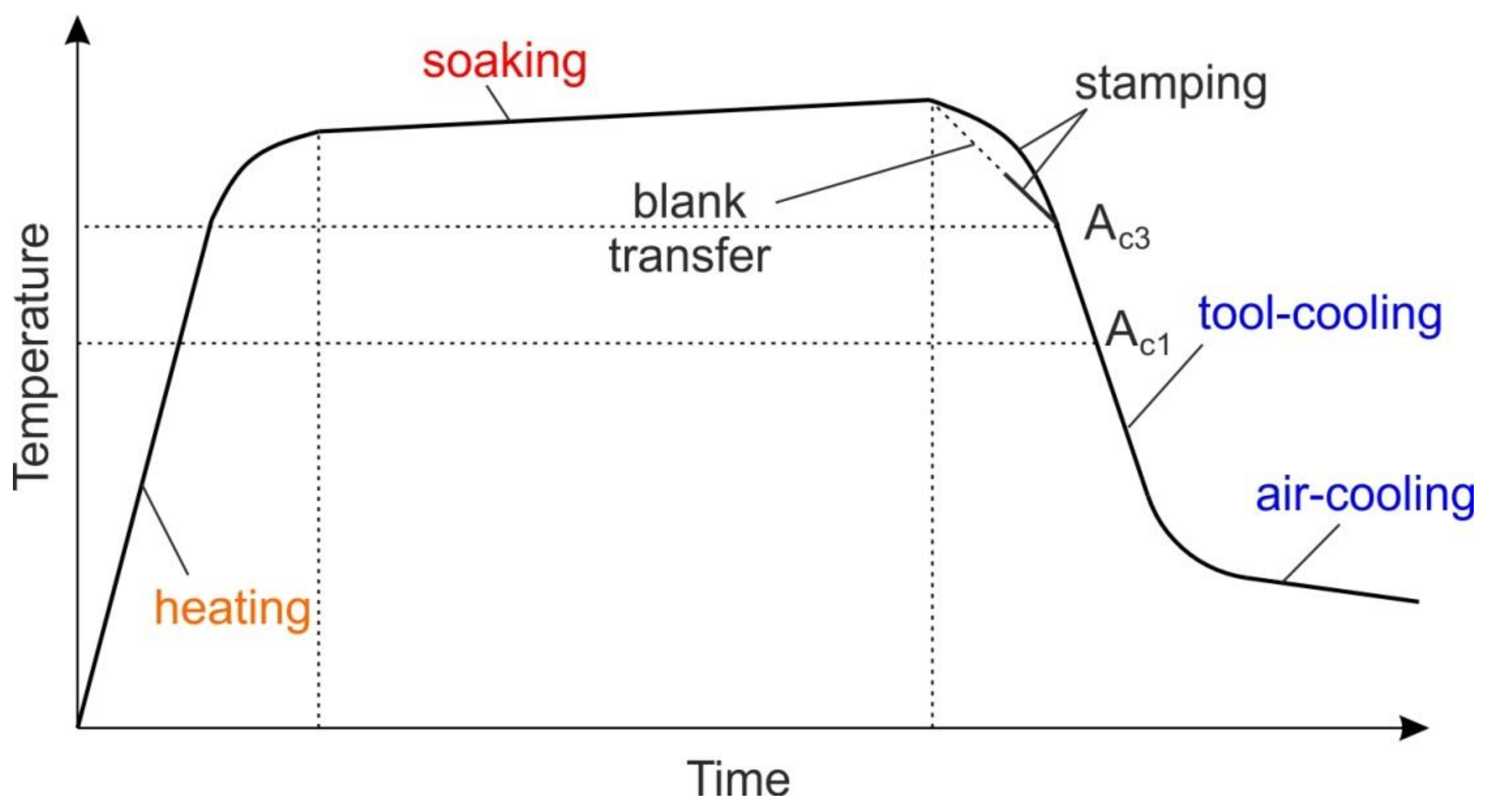 air pasang in english
