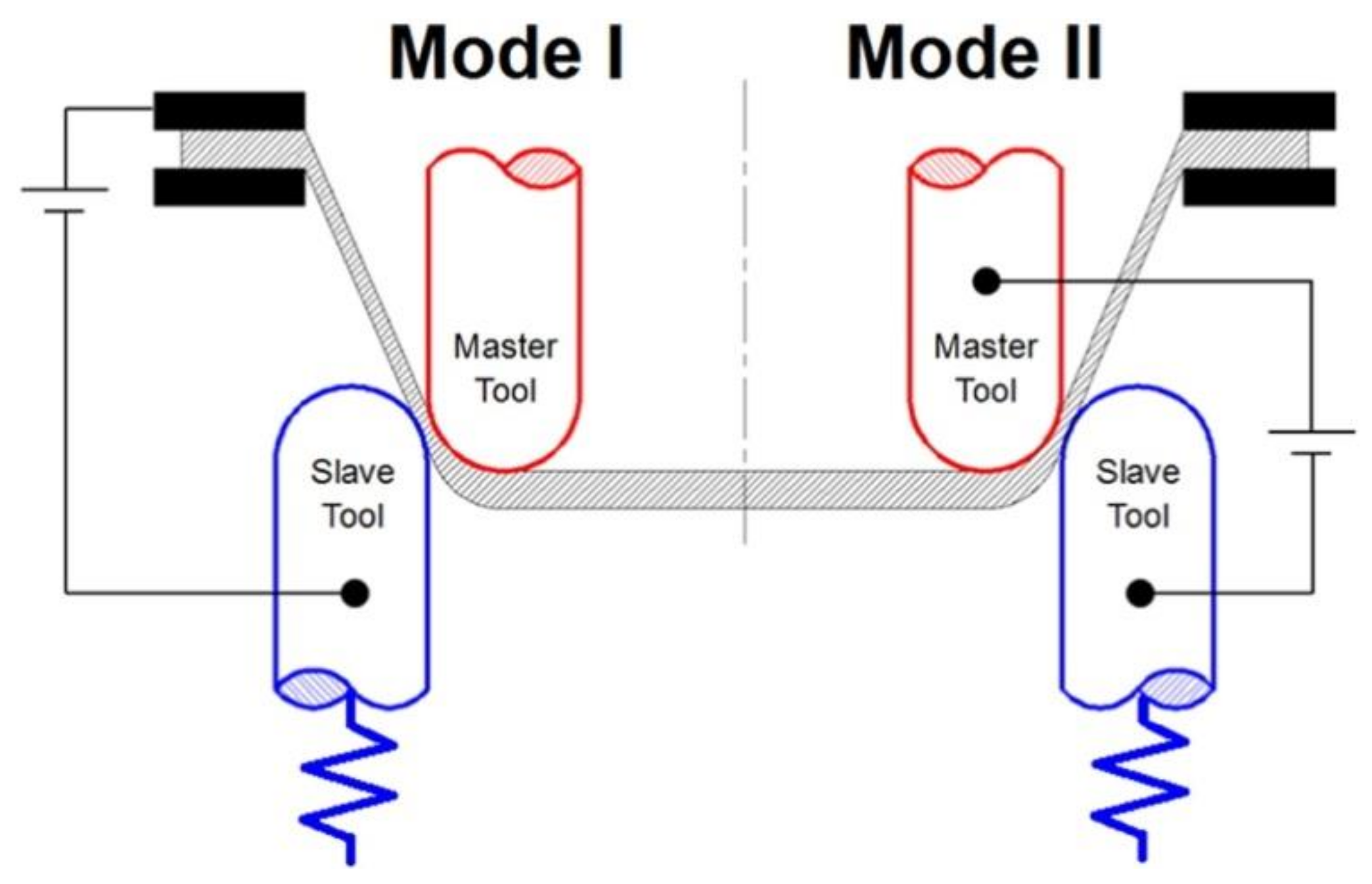 Metals 10 00779 g013 Metals 10 00779 g013