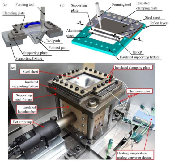 Optimize Metal Forming with Wire Rolling Mill Solutions