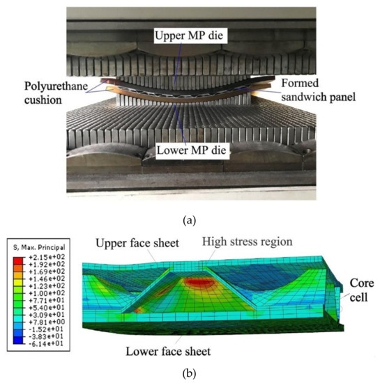 Recent Developments and Trends in Sheet Metal Forming