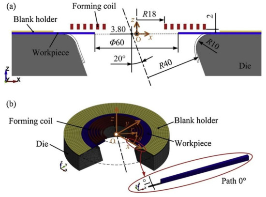 Recent Developments and Trends in Sheet Metal Forming