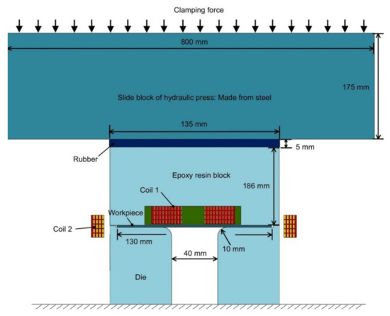 Recent Developments and Trends in Sheet Metal Forming
