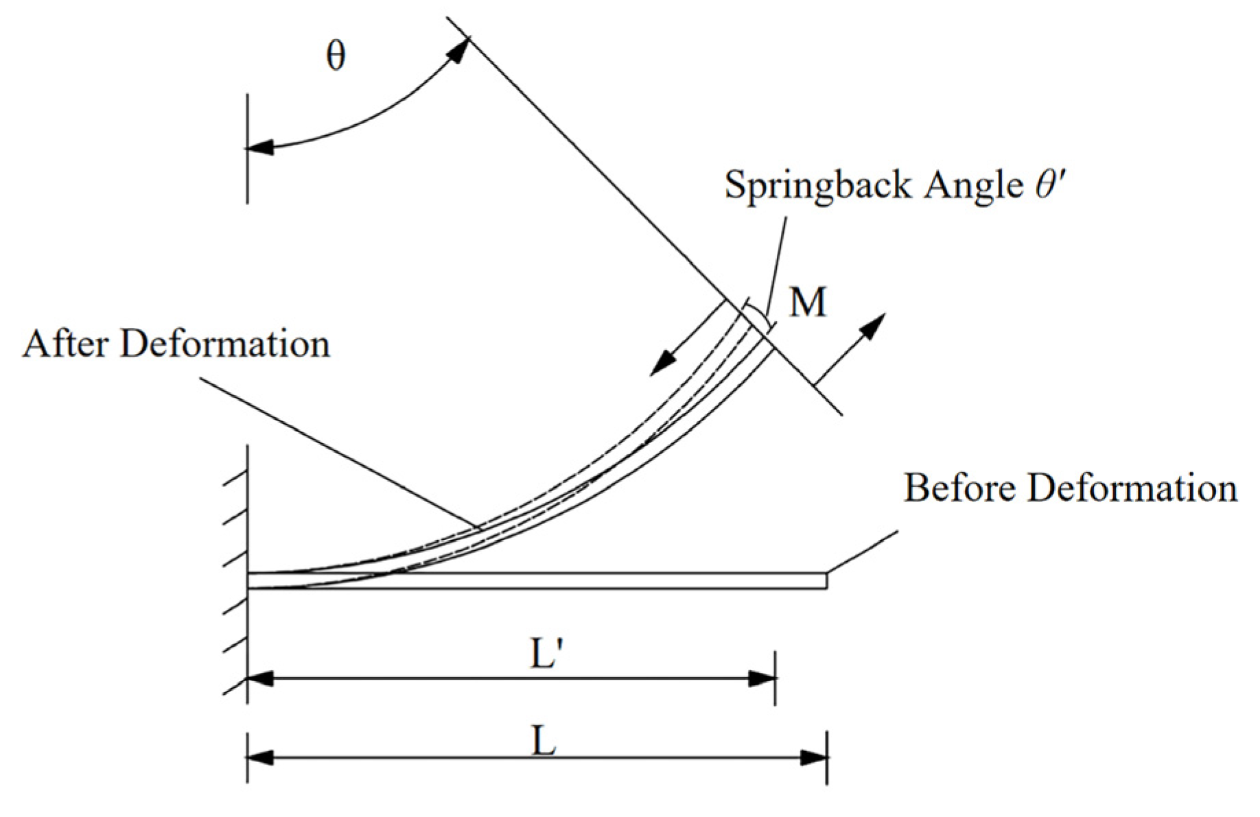 Press Brake Bending A Deep Dive Into Springback