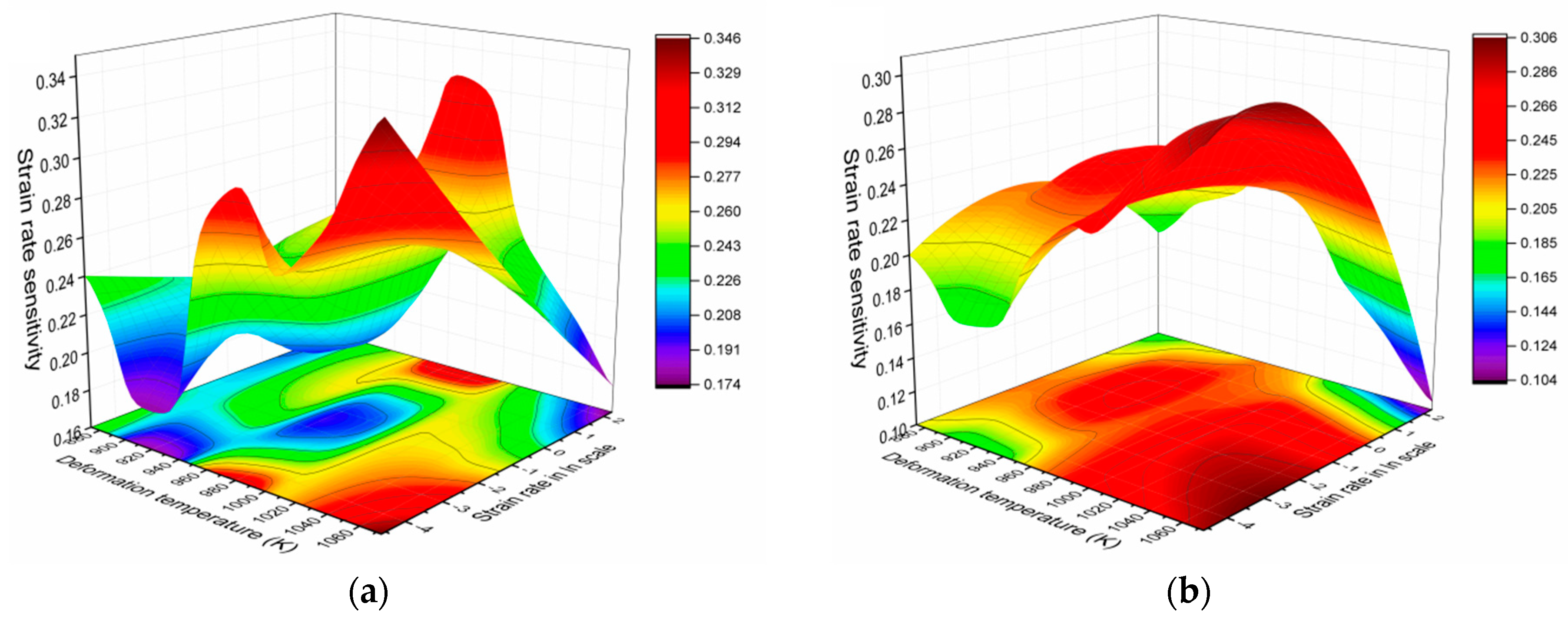 Metals 10 00782 g007a