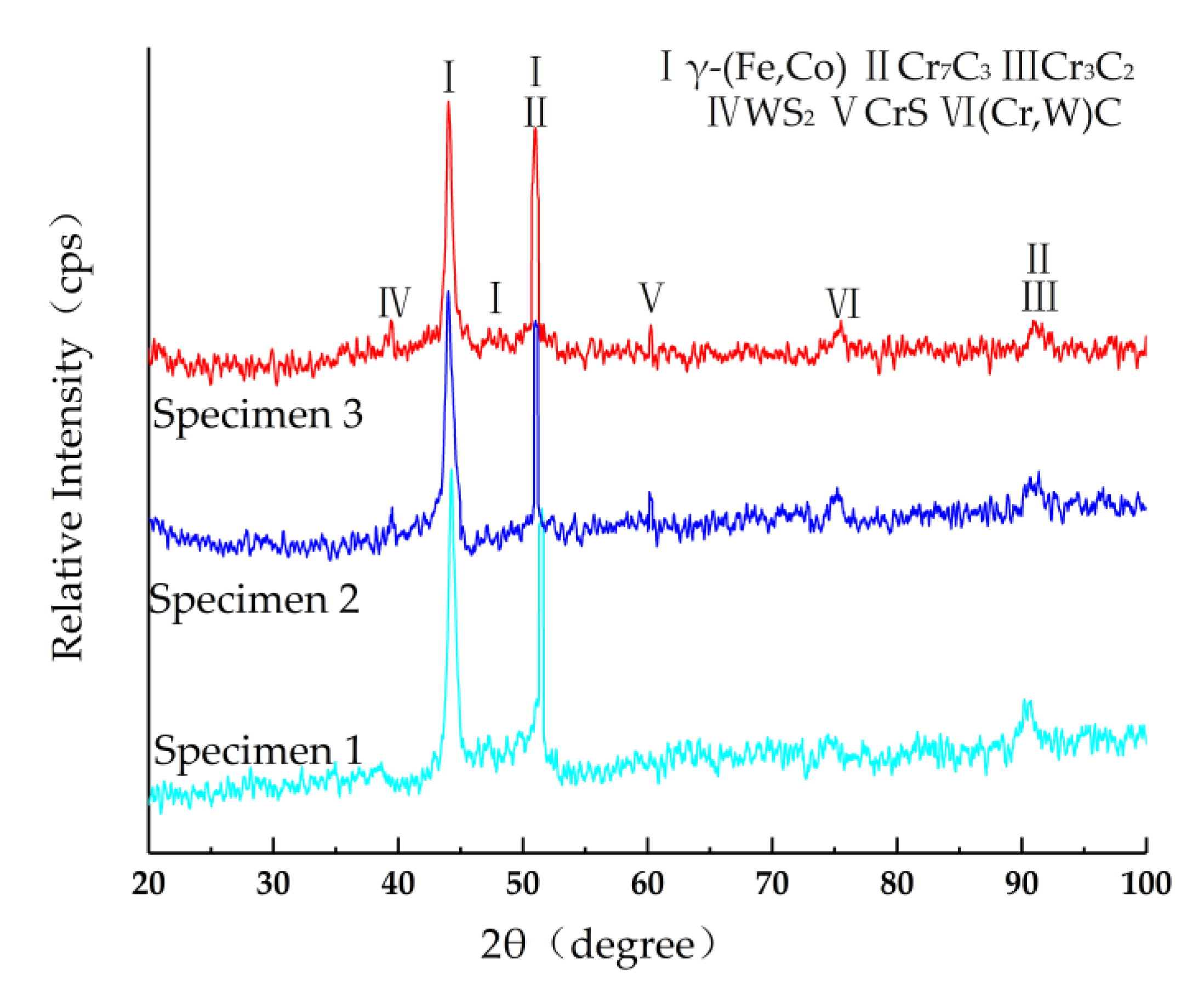 Metals 10 00785 g002