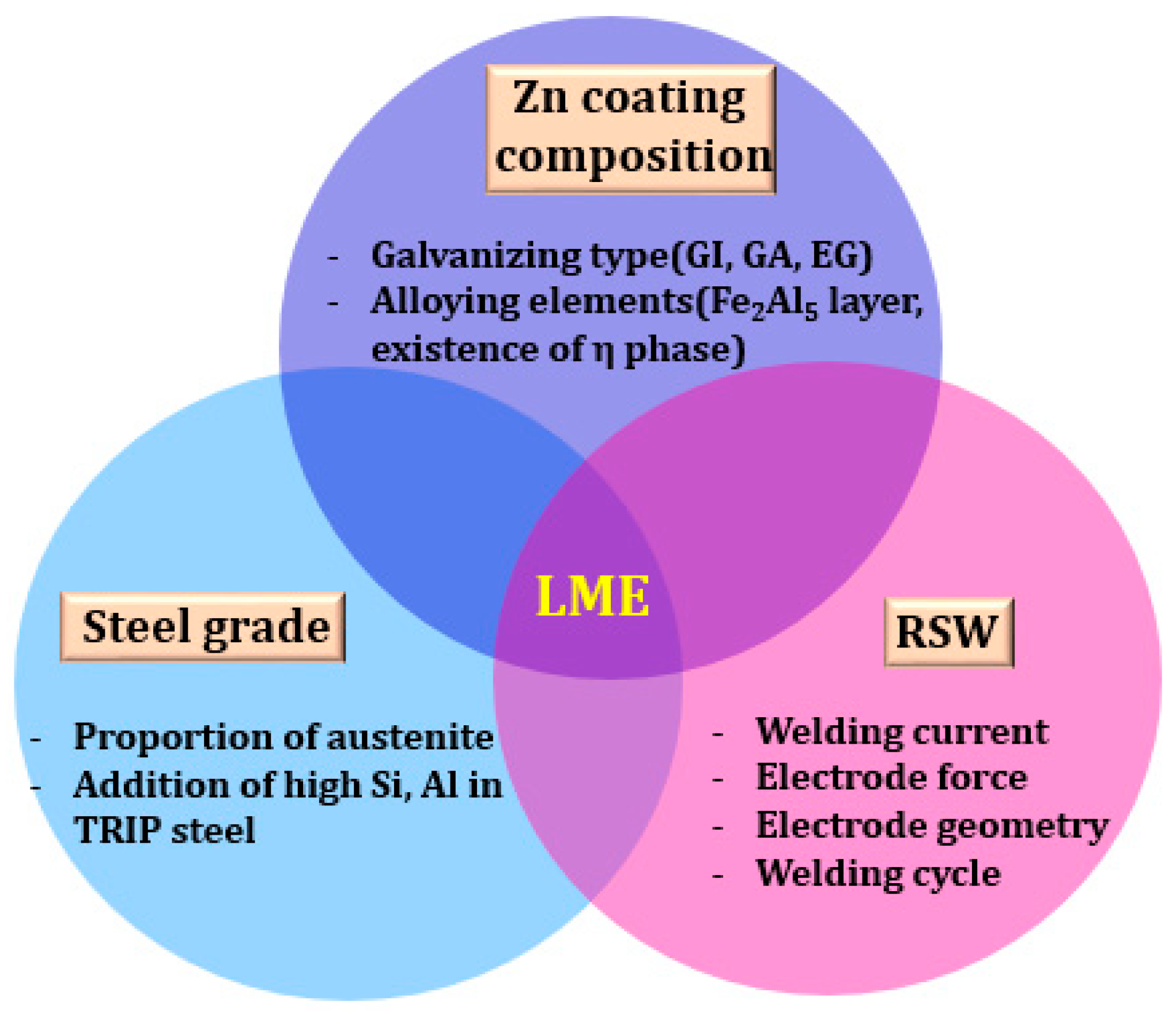 Metals 10 00787 g002