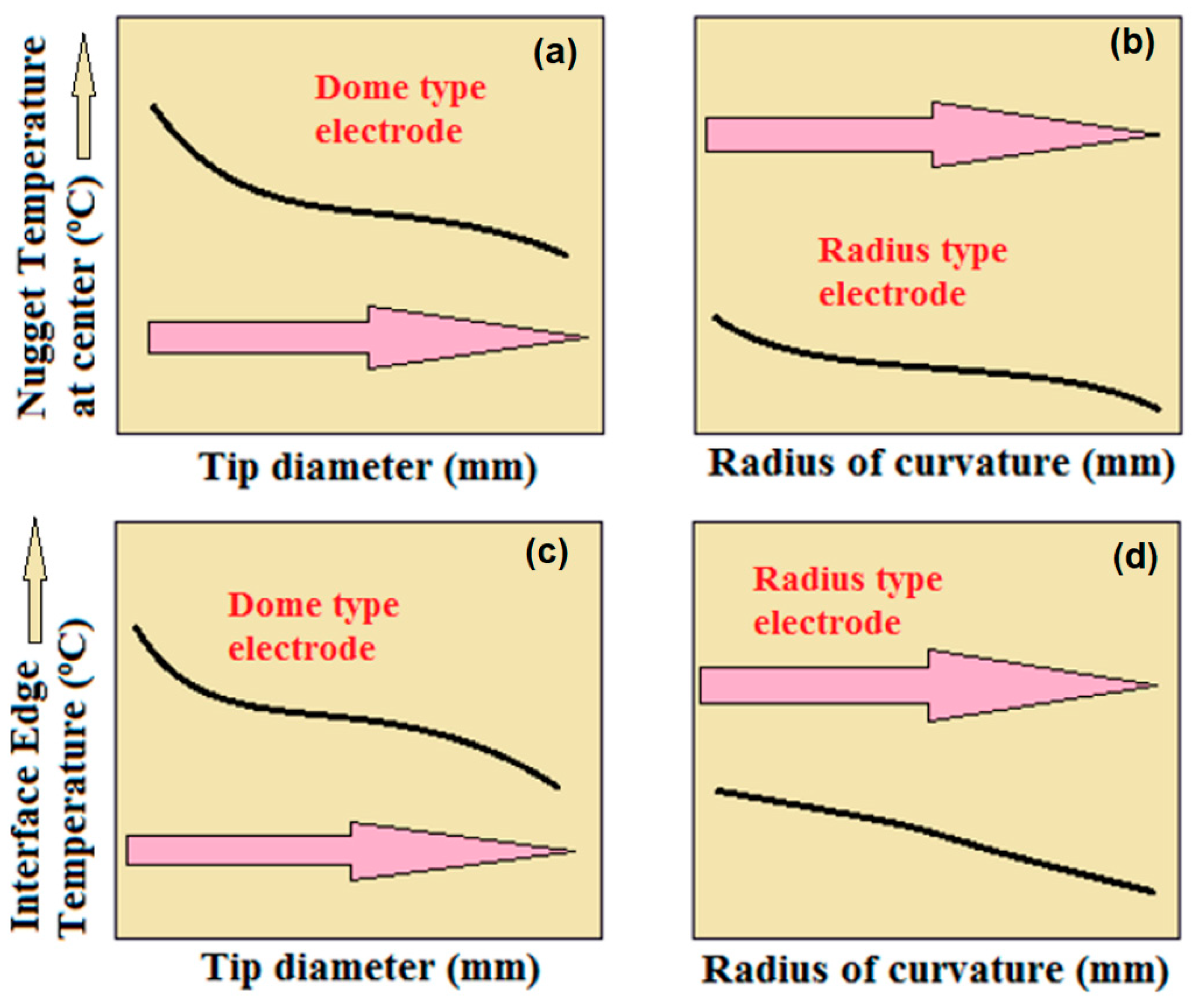 Metals 10 00787 g012