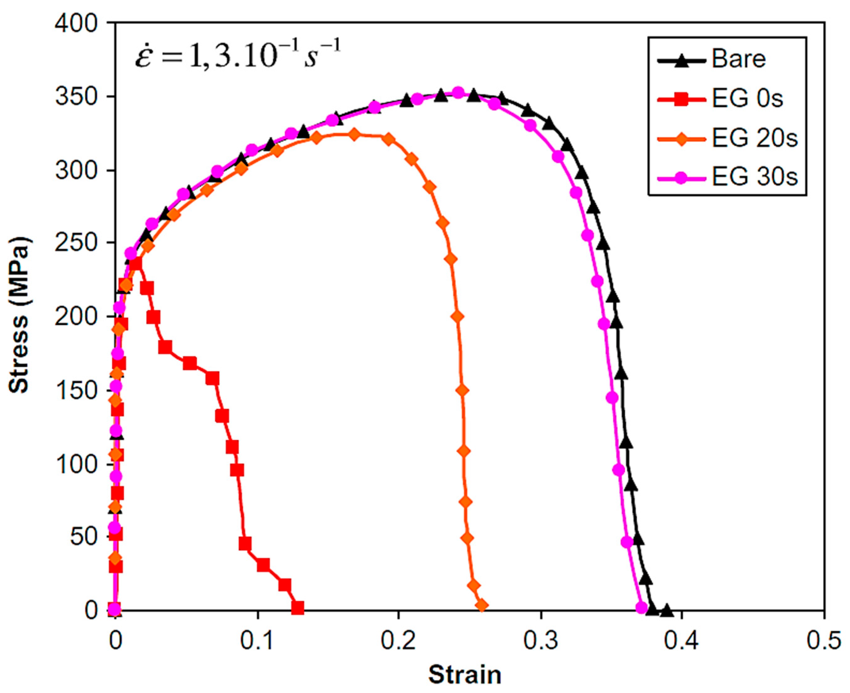 Metals 10 00787 g013