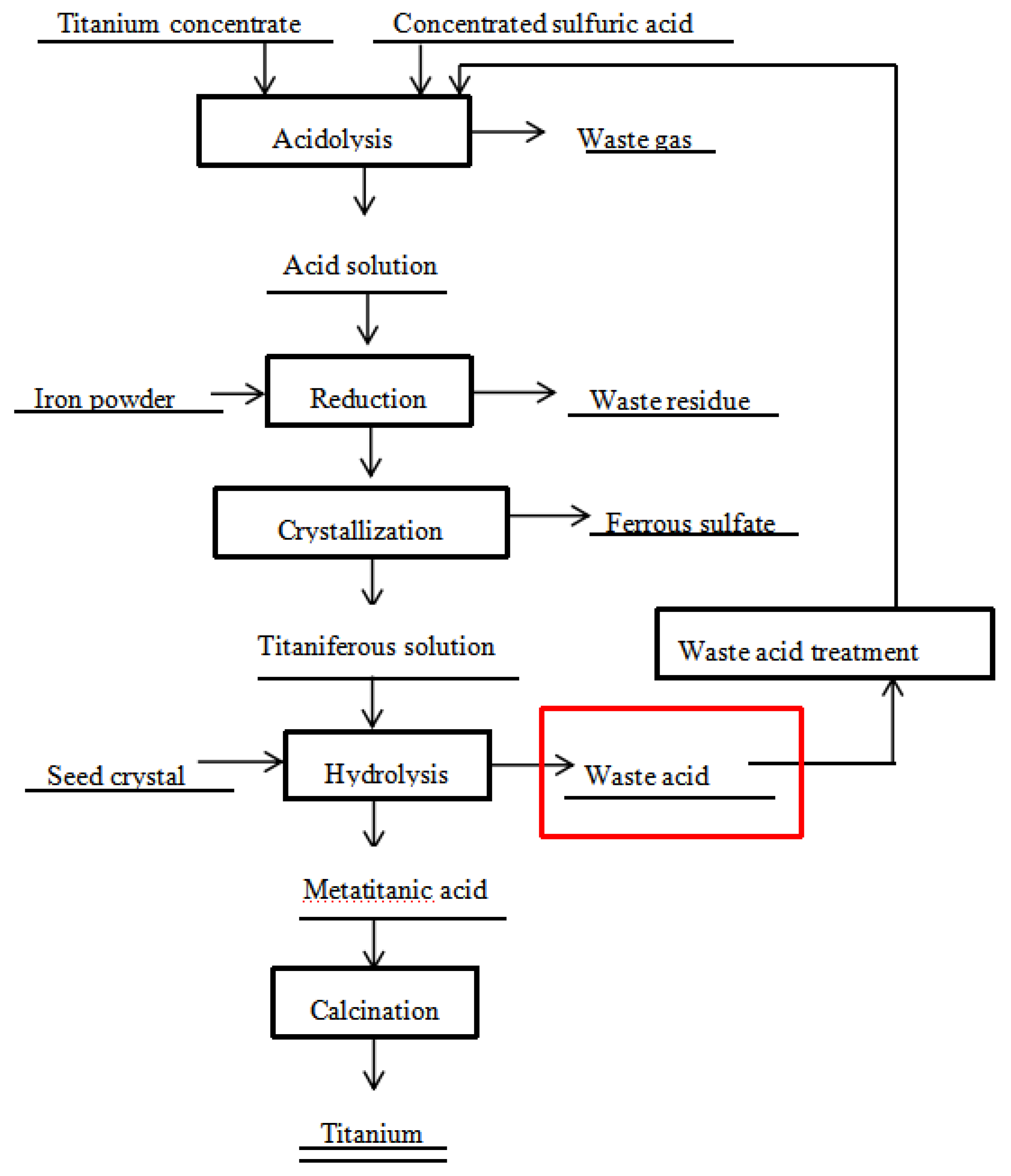 Metals 10 00789 g001