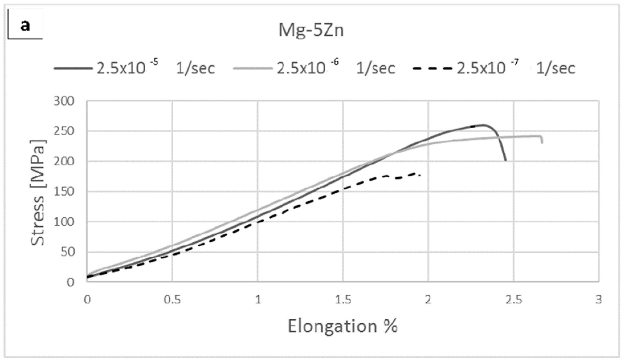 Metals 10 00791 g002a