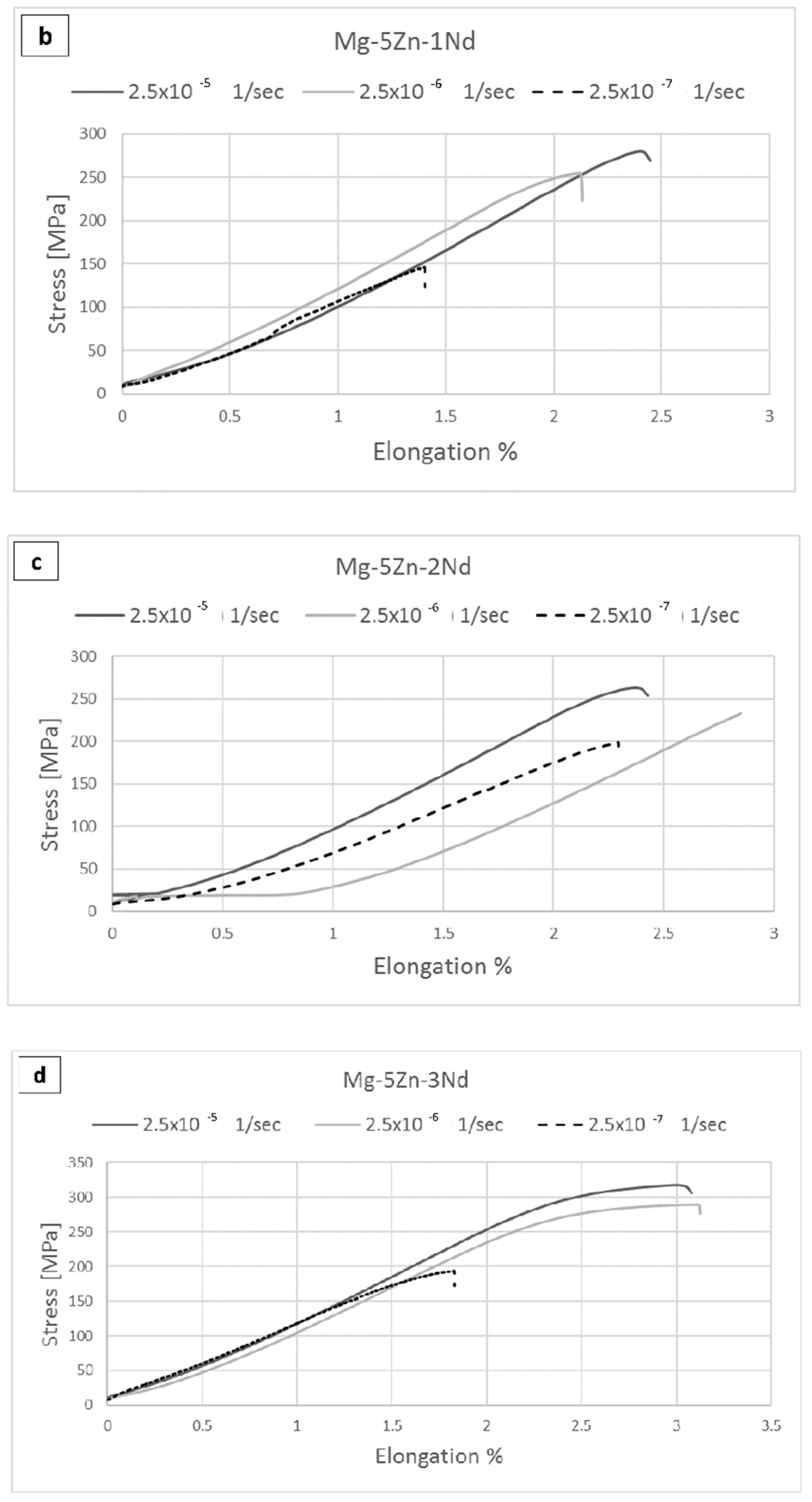 Metals 10 00791 g002b