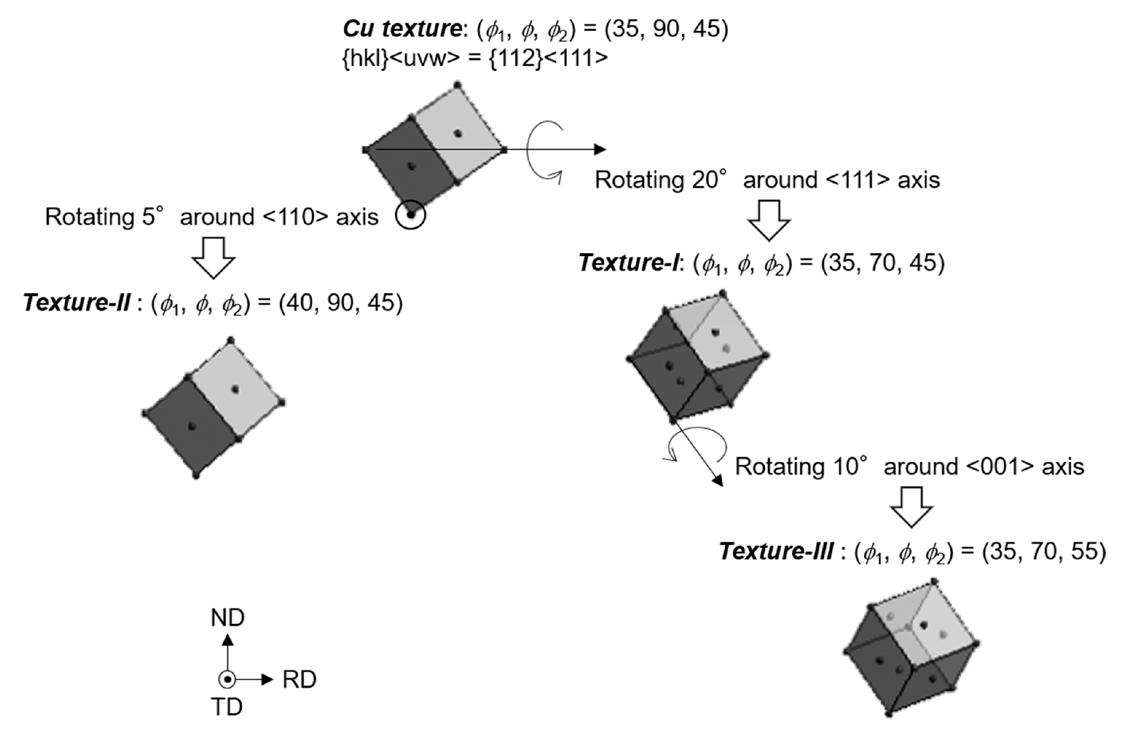Metals 10 00793 g006