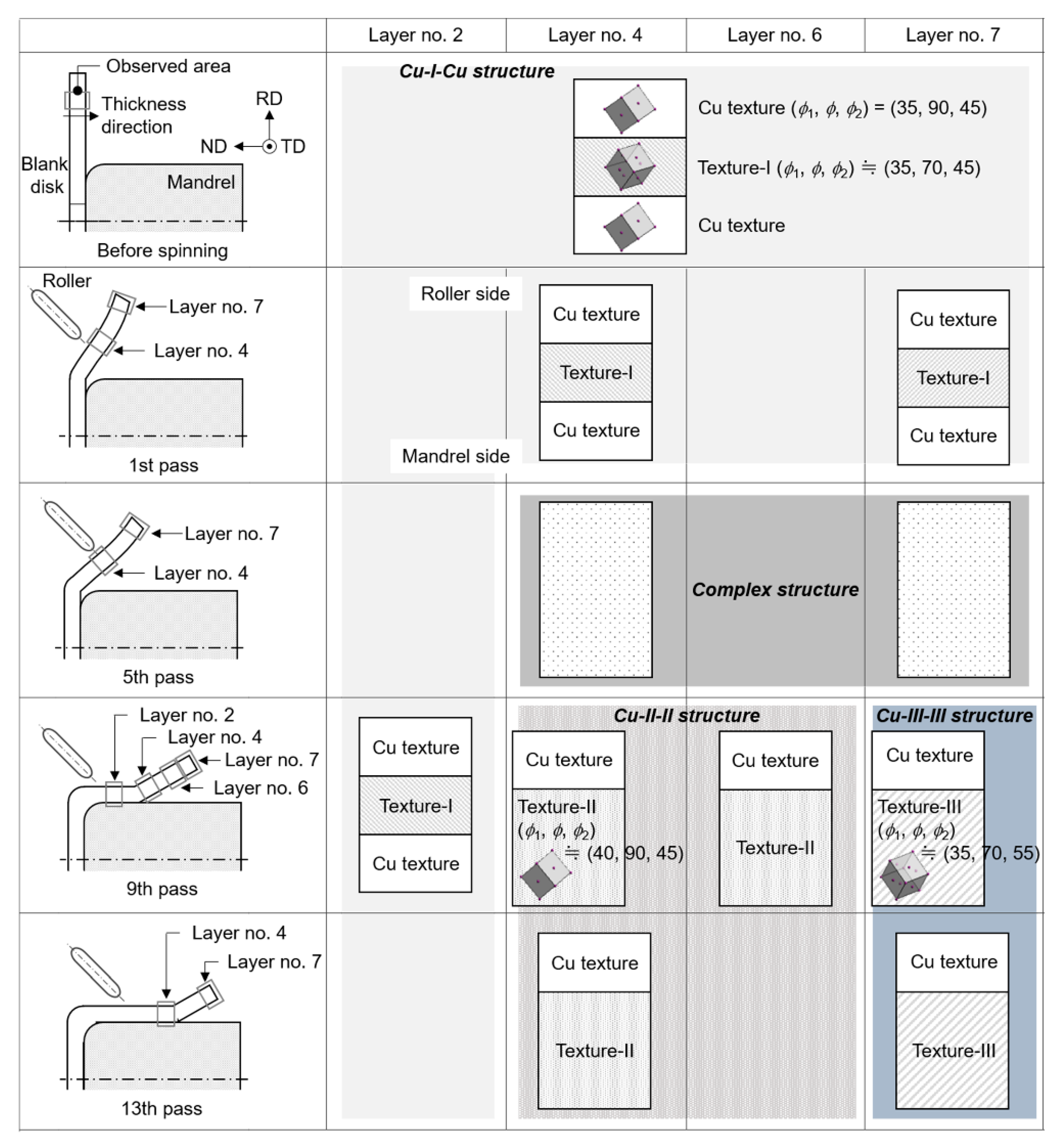 Metals 10 00793 g007