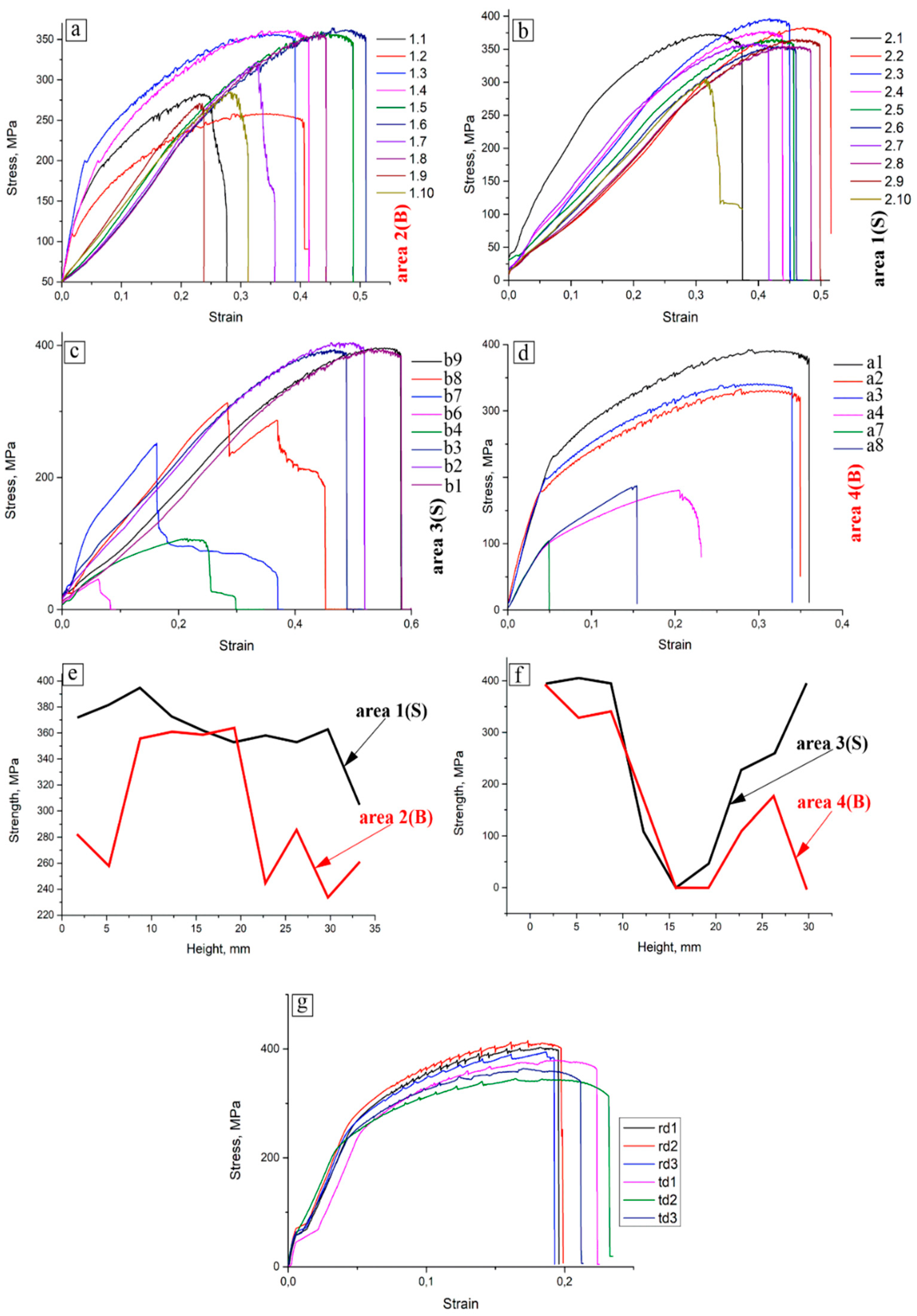 Metals 10 00806 g011 550