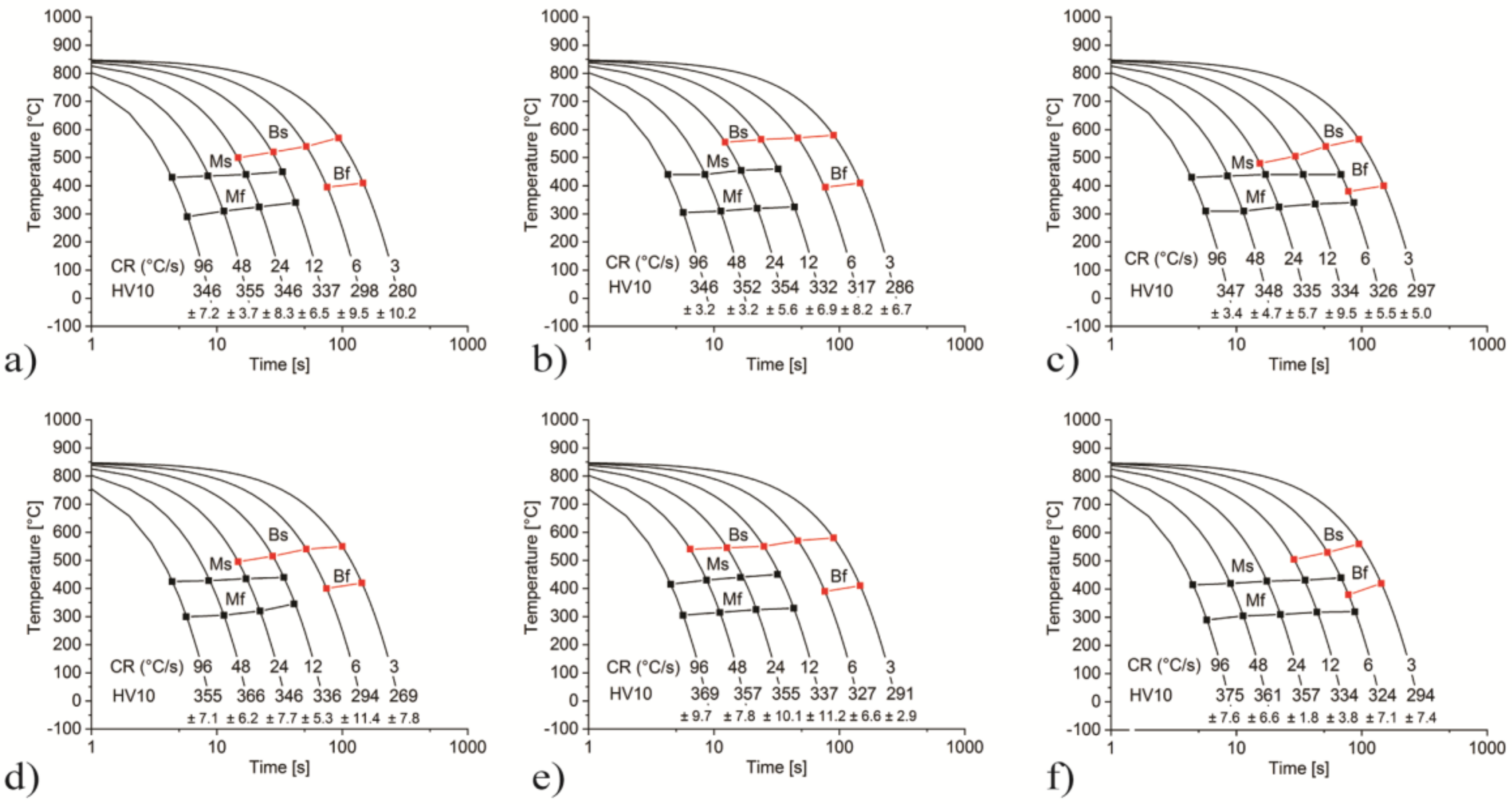 Metals 10 00807 g003 Metals 10 00807 g003