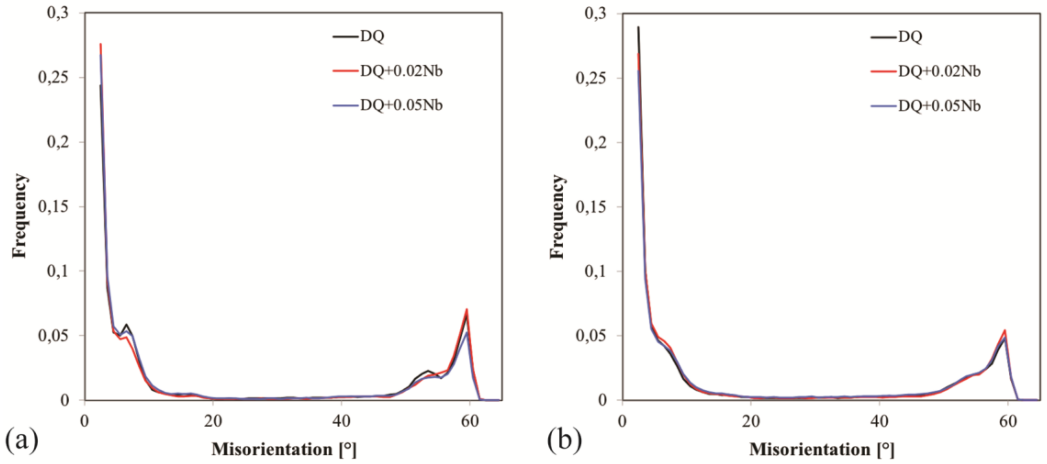 Metals 10 00807 g012 Metals 10 00807 g012
