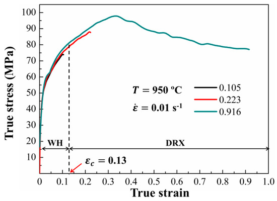 Effect of Dynamic Recrystallization on the Transformed