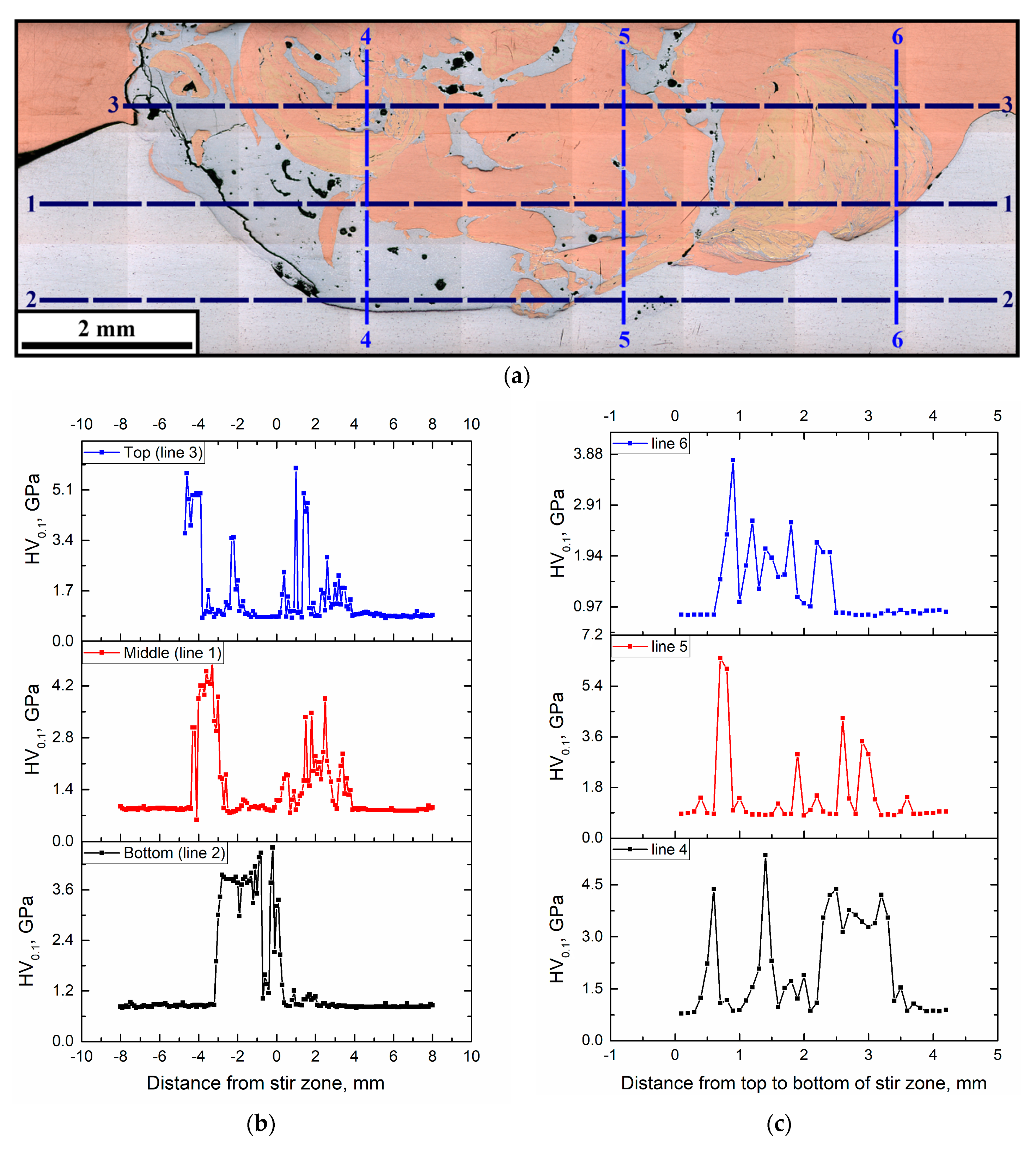 Metals 10 00818 g007