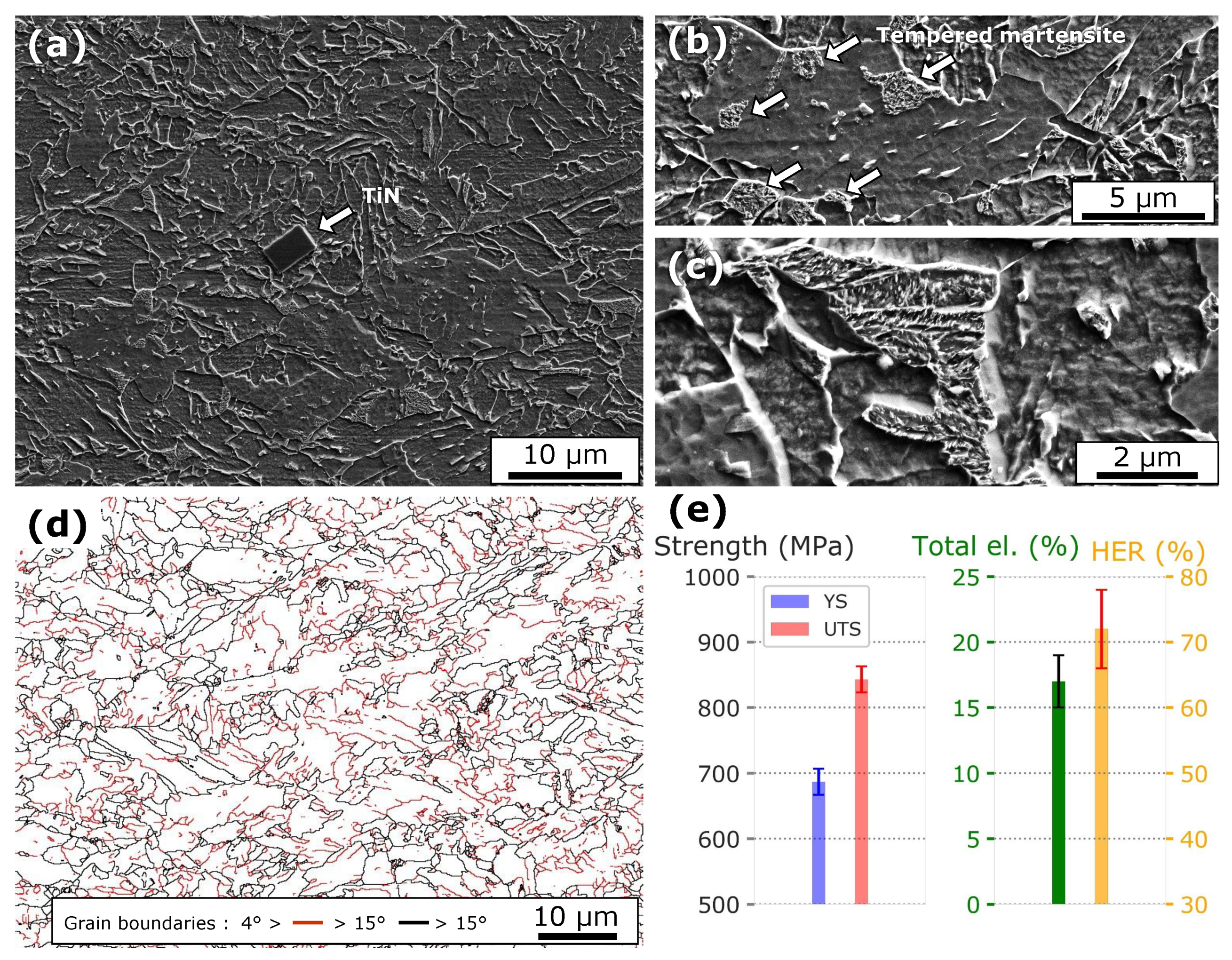 Metals 10 00824 g009