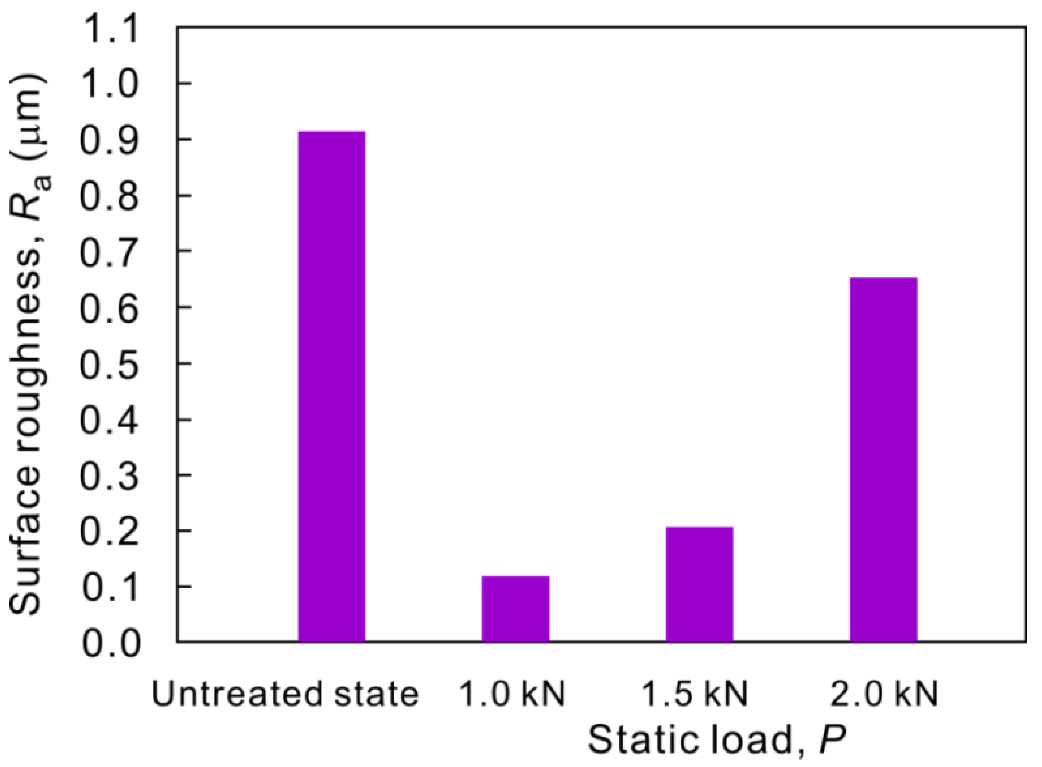 Metals 10 00830 g003