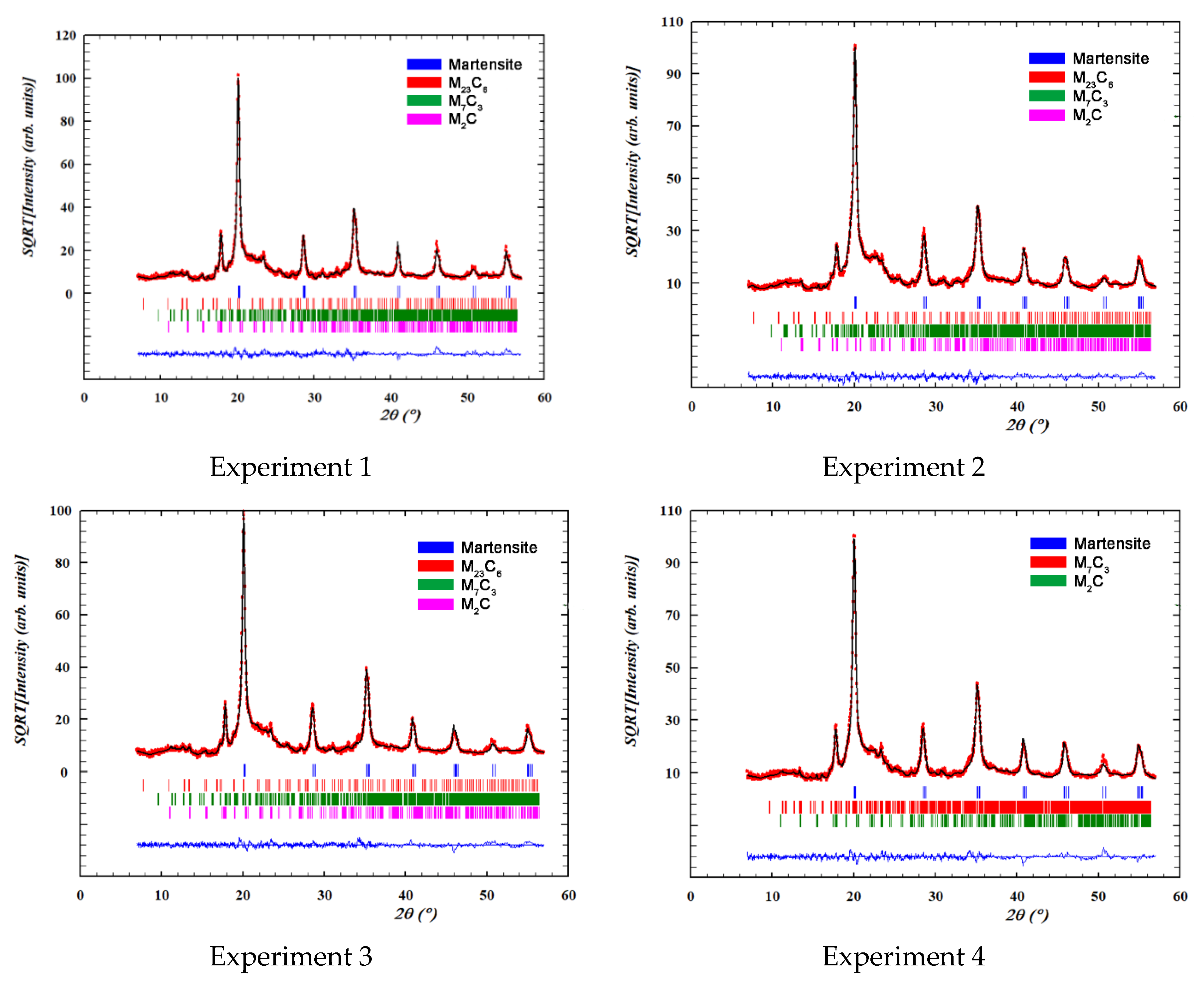 Metals 10 00832 g003a