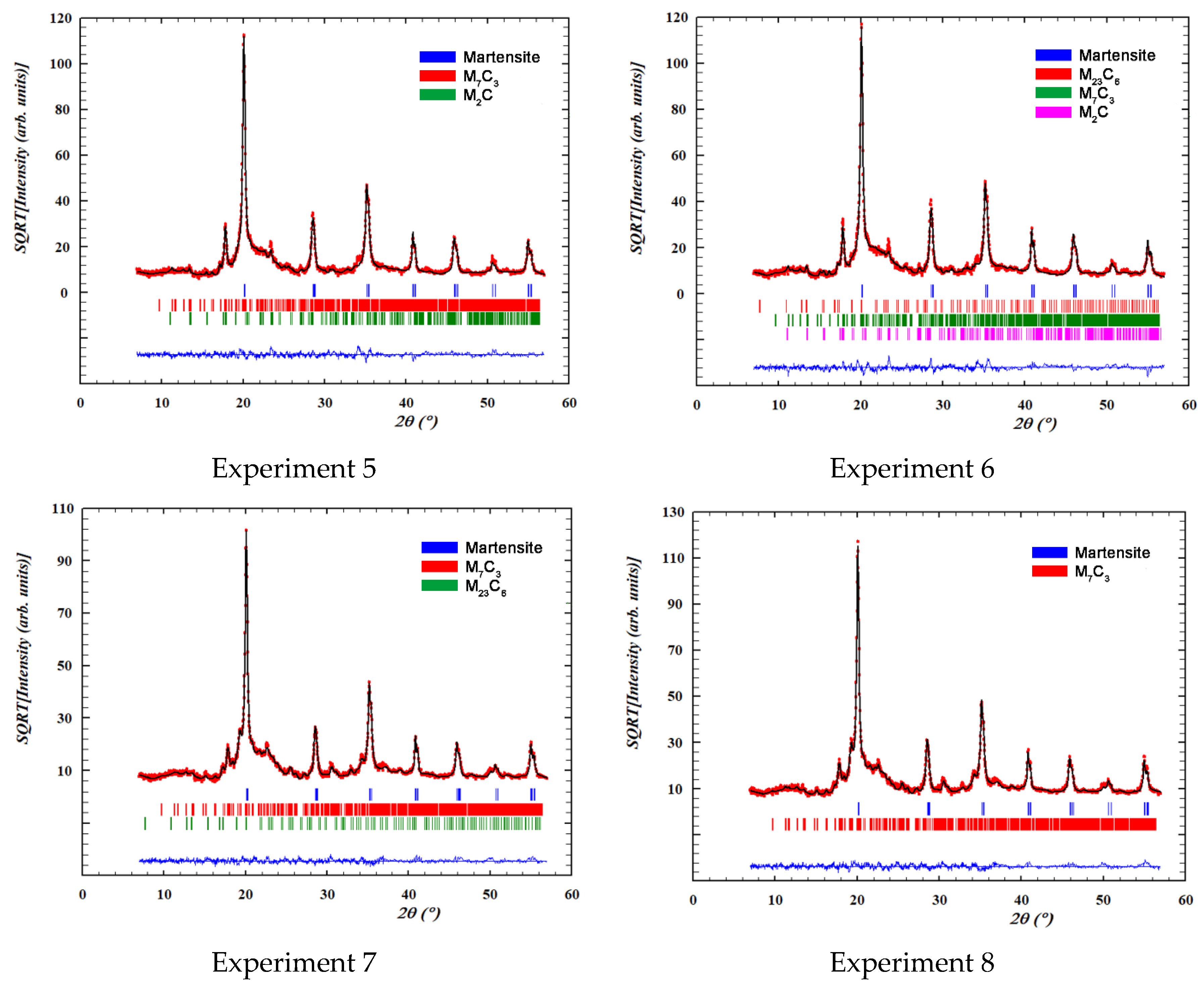 Metals 10 00832 g003b