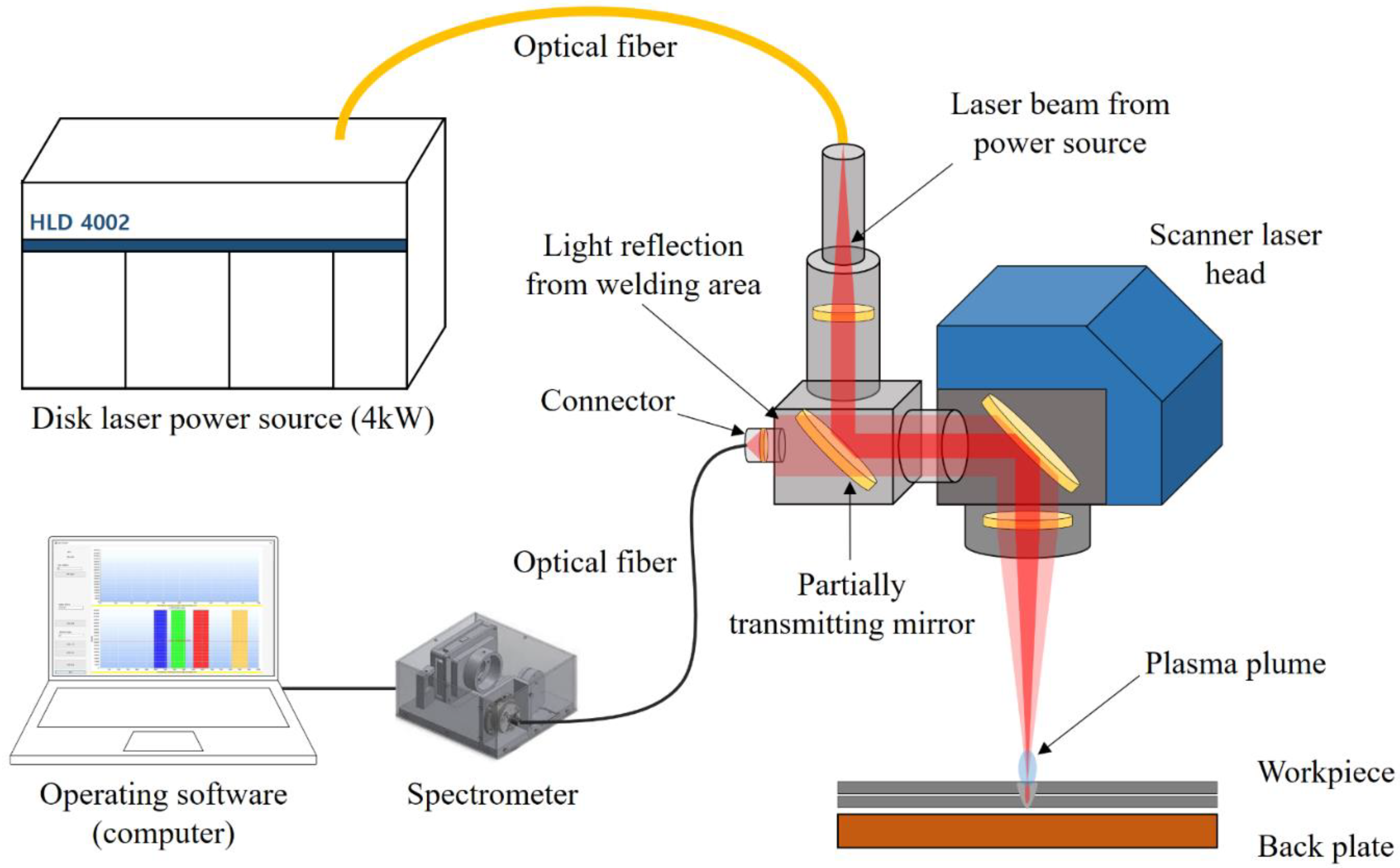 Laser beam welding discount