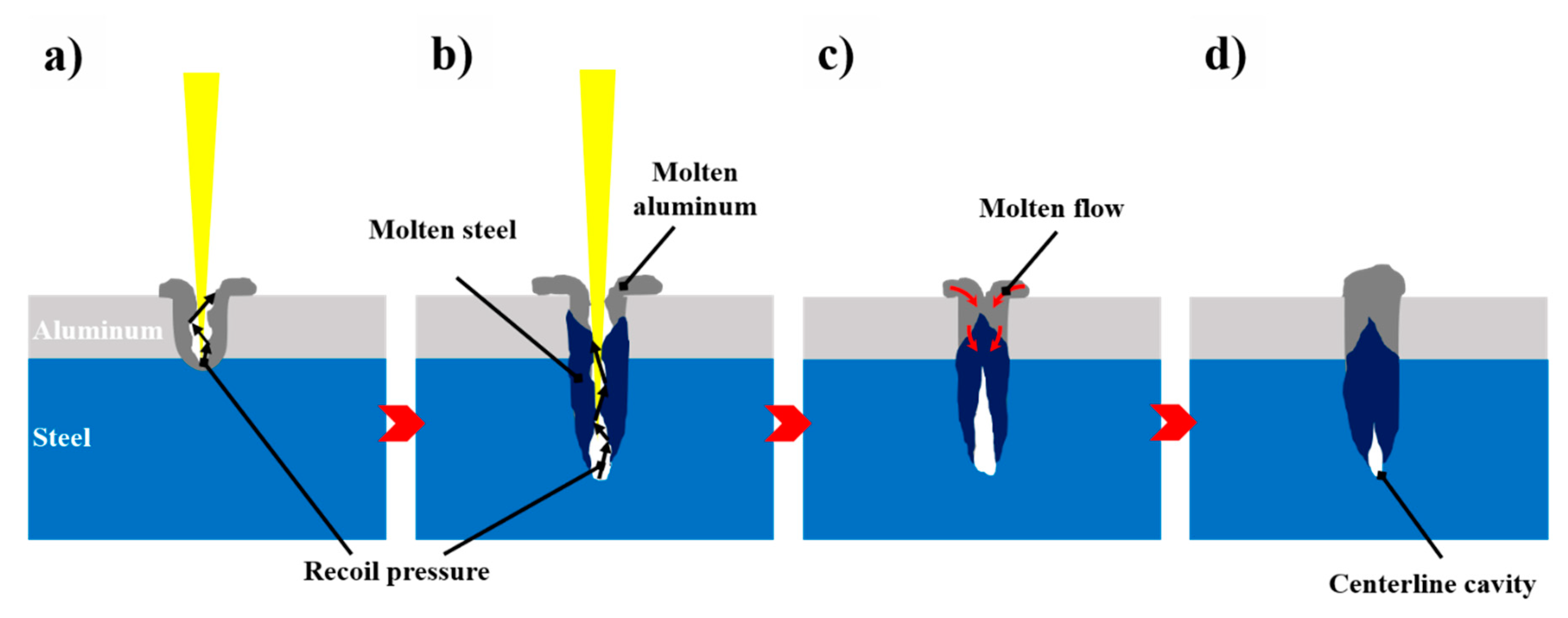 Metals 10 00842 g008 Metals 10 00842 g008