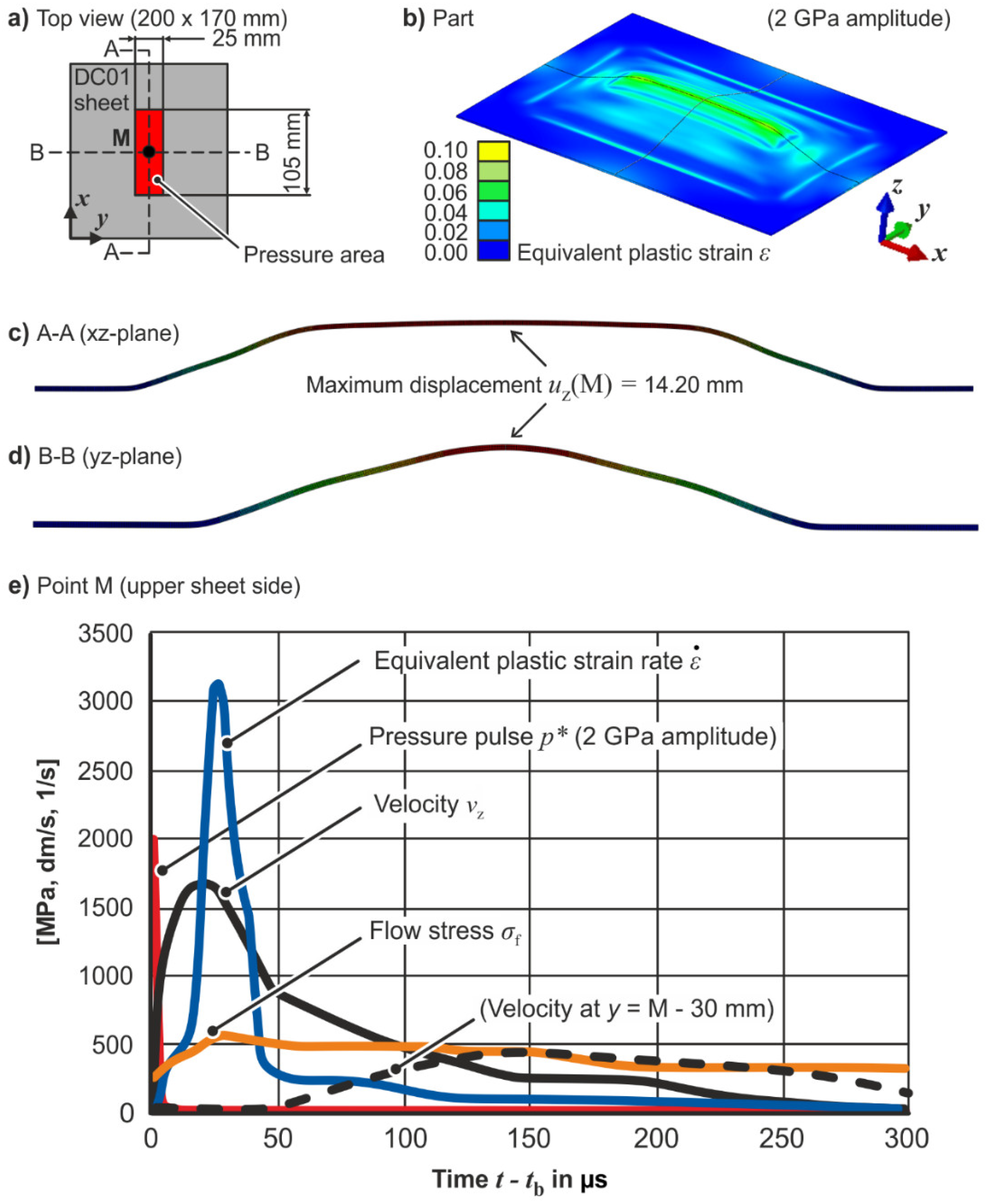 Metals 10 00845 g004